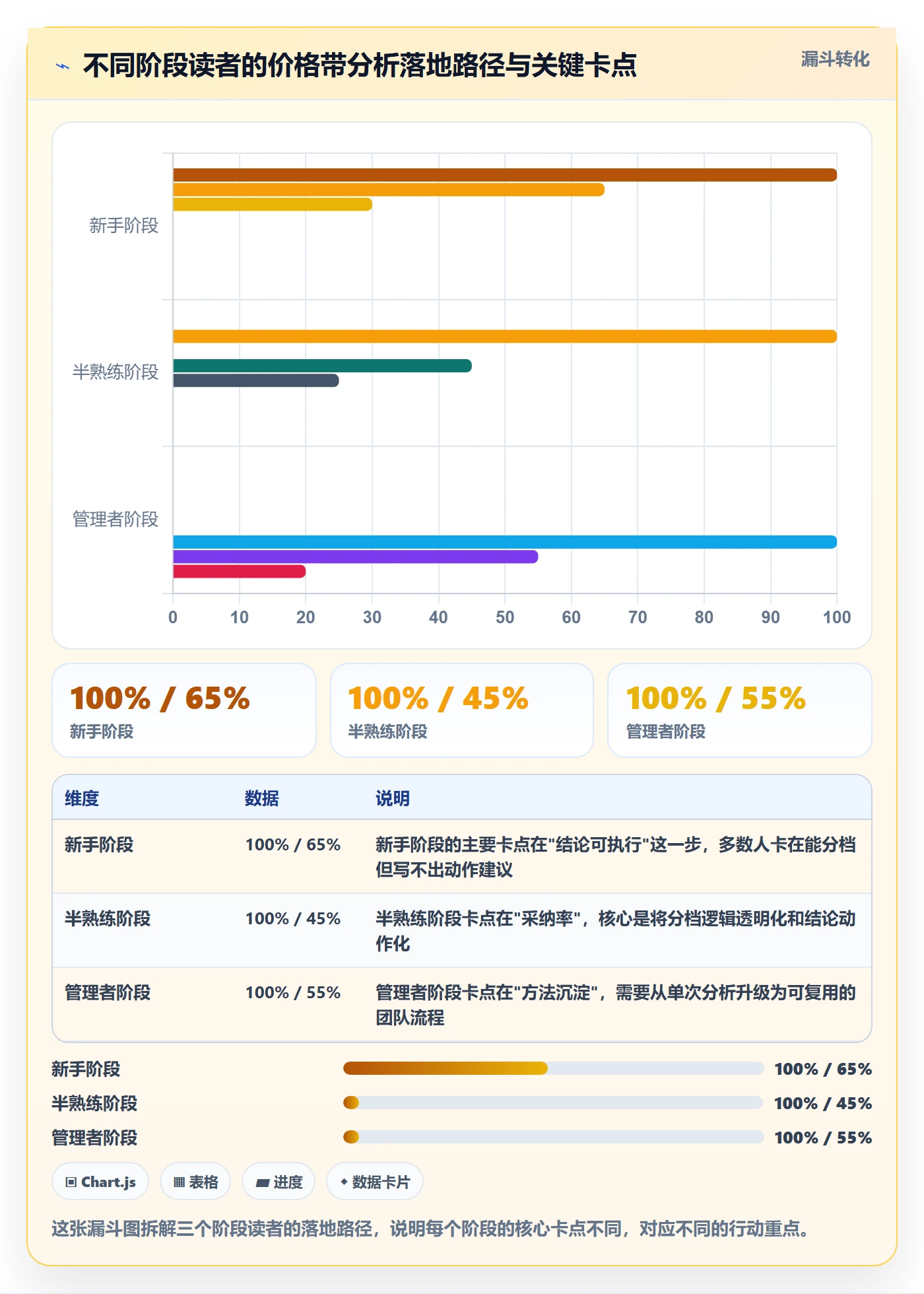 商品分析怎么落地？从价格带讲清入门指南