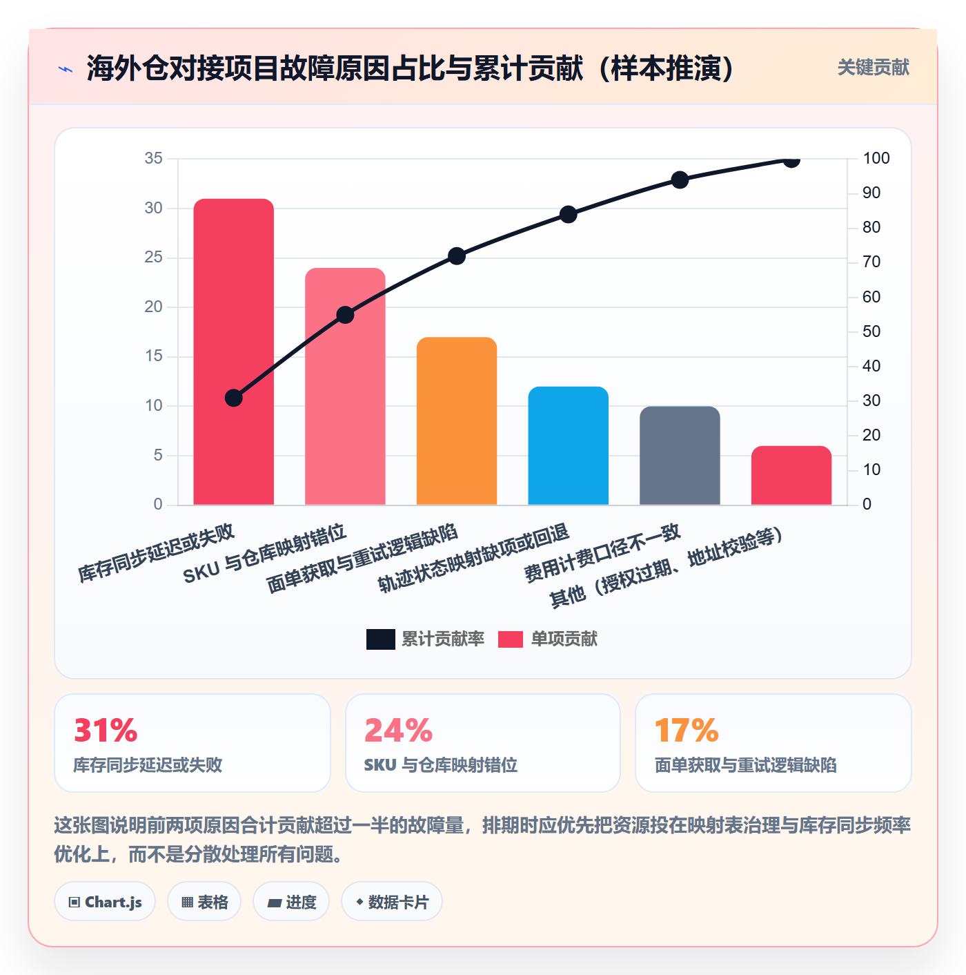 erp跨境电商实施路径：物流对接如何完成海外仓管理