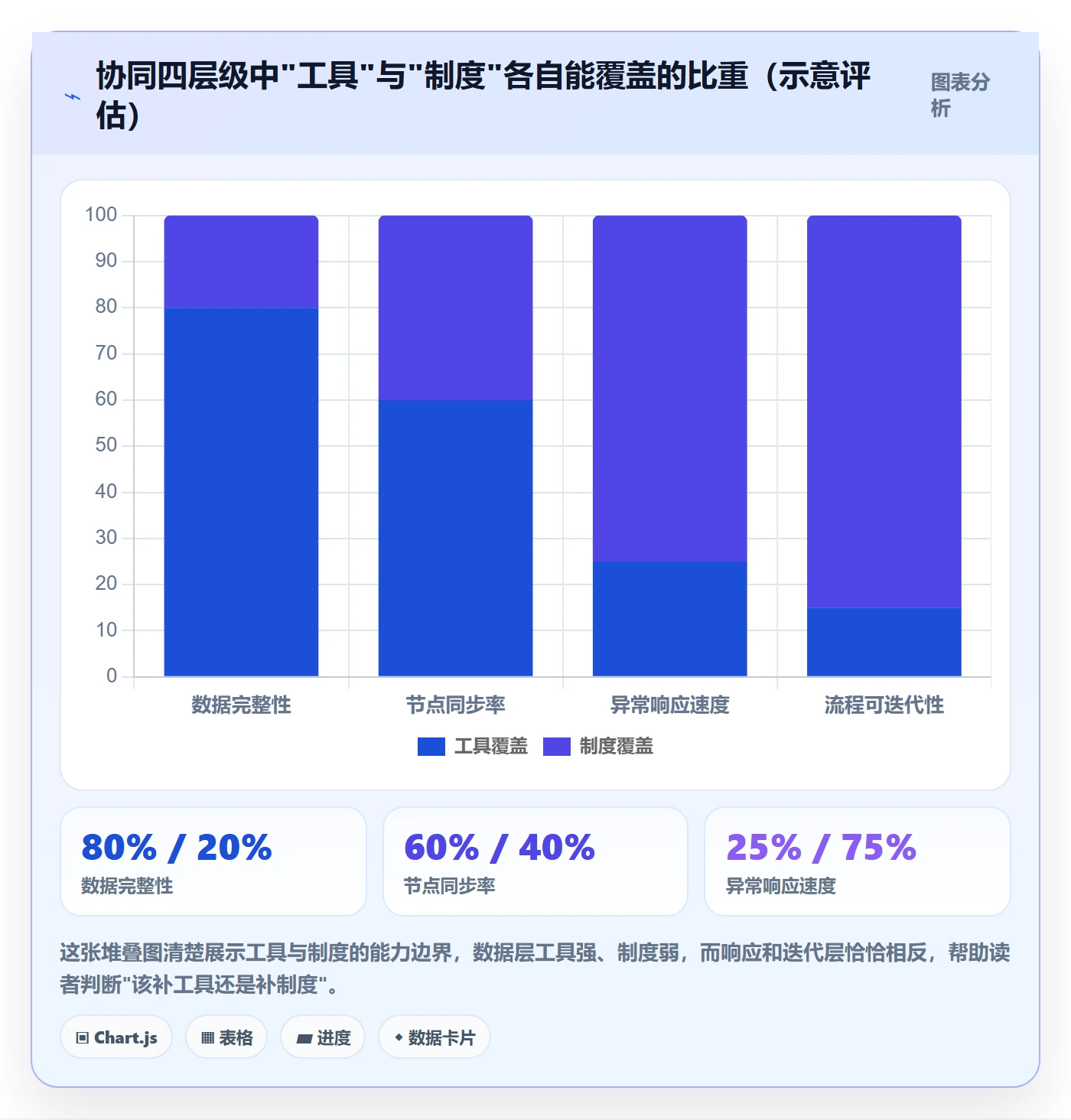 跨境电商一站式服务基础课：税务合规相关的团队协同一次讲透