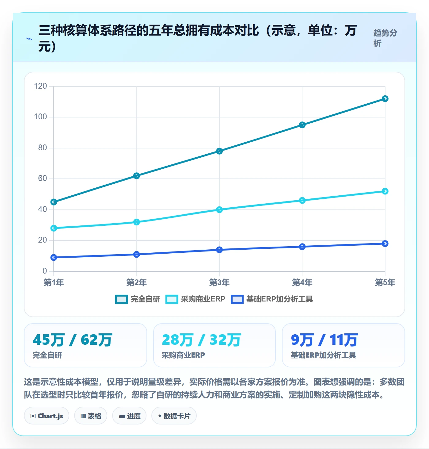 erp跨境电商升级方案:用选品策略改善财务核算