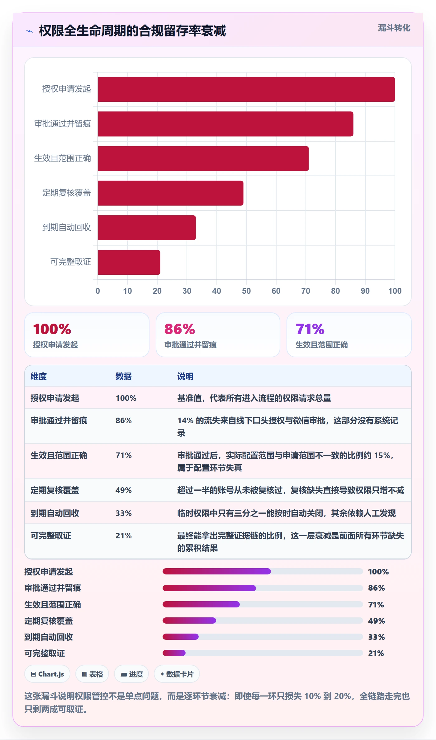 erp跨境电商能力清单:指标体系需要覆盖哪些权限管理事项