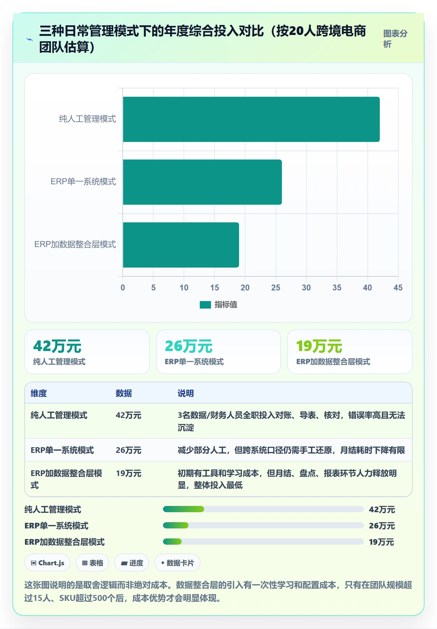 erp跨境电商进阶课：围绕系统实施完善日常管理