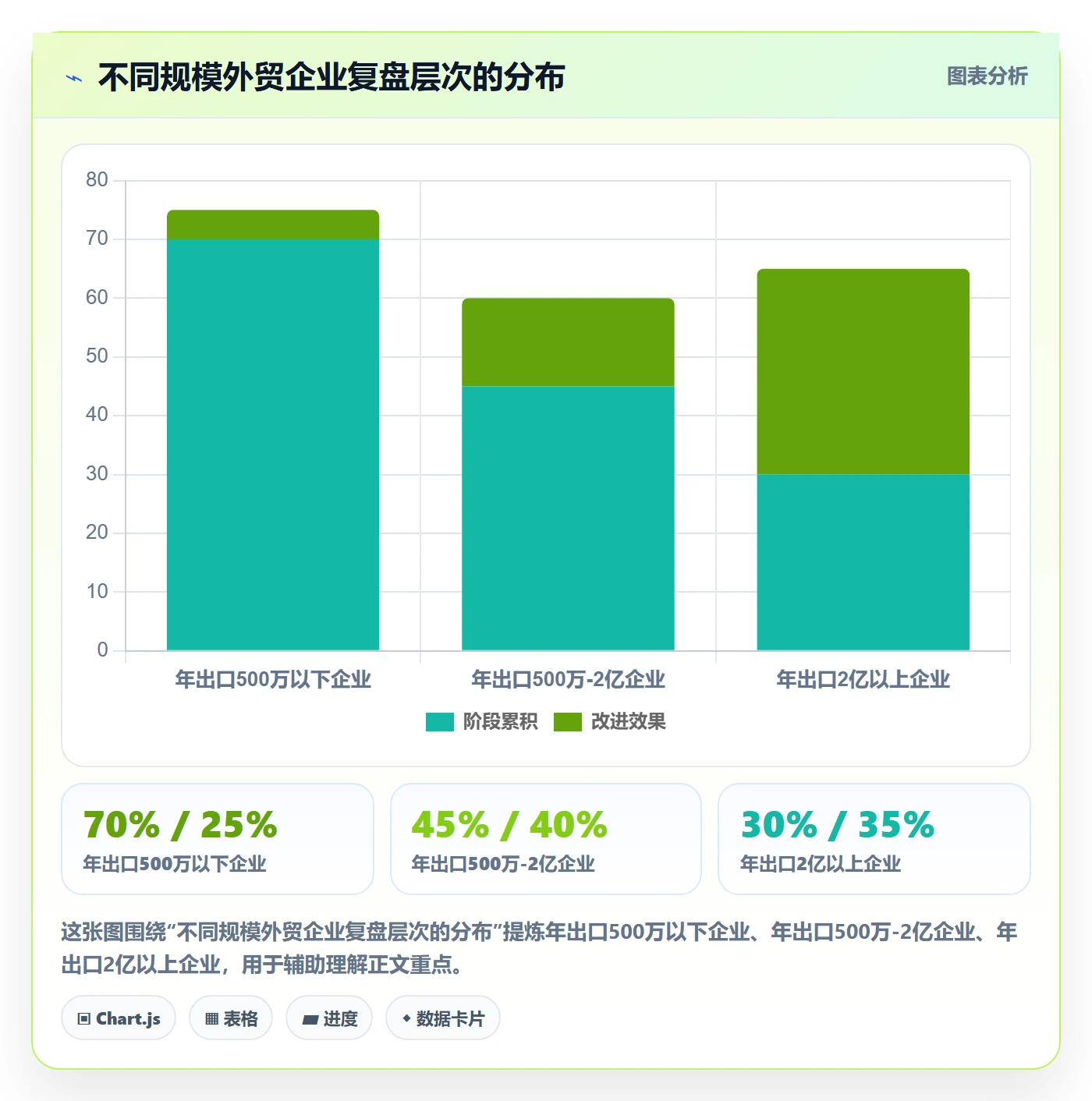 外贸数据分析平台建设路线：从买家查询到数据复盘分几步