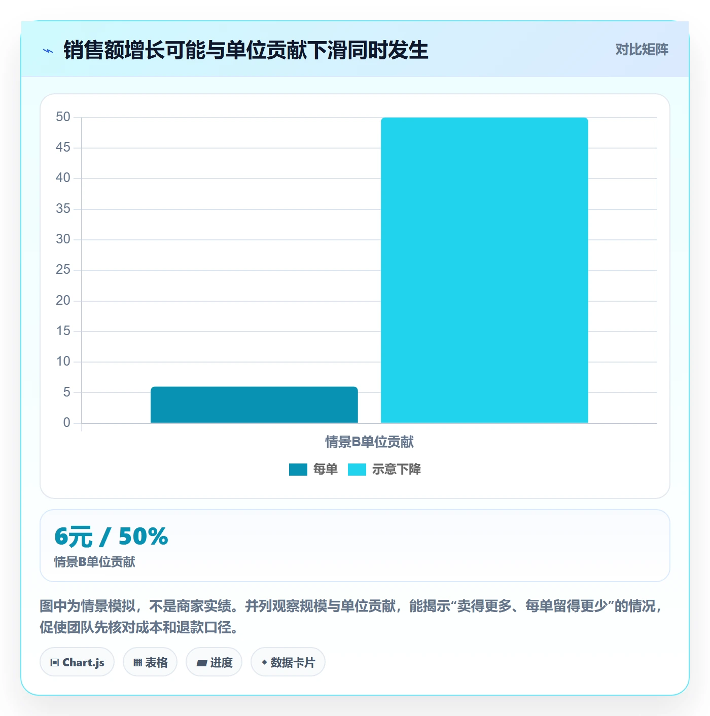 temu问题诊断：全托管模式如何用数据复盘改进