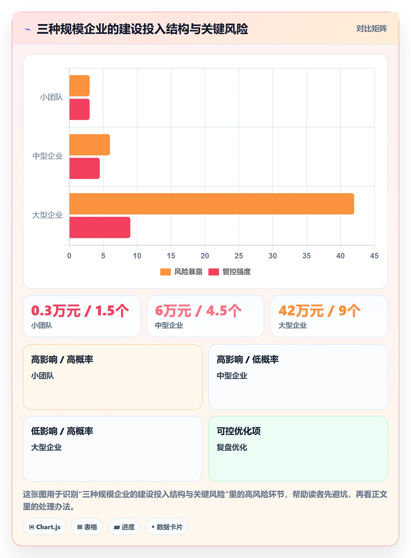 外贸数据分析平台建设路线：从客户画像到进阶玩法分几步
