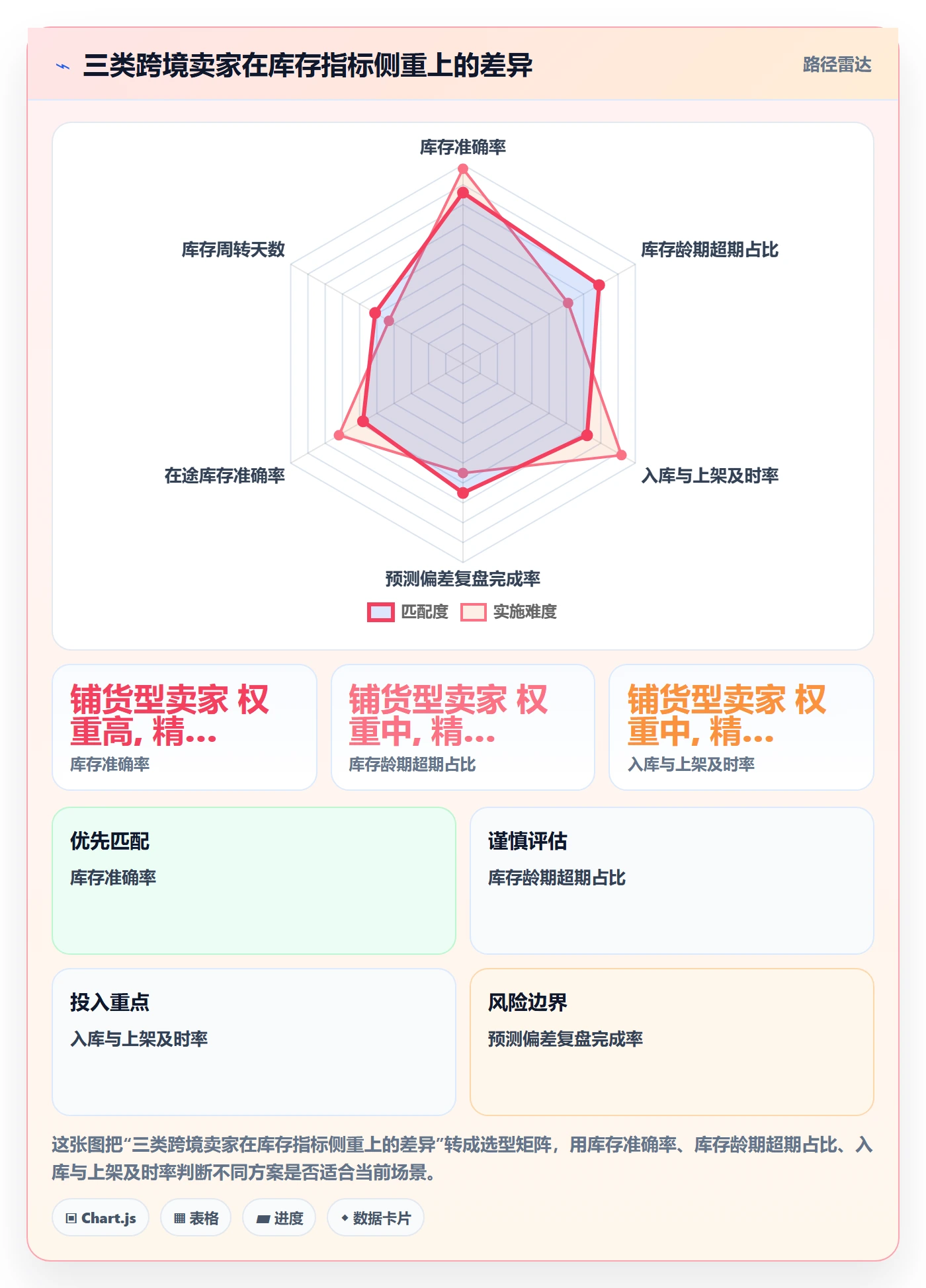 erp跨境电商问题诊断：库存管理如何用绩效考核改进