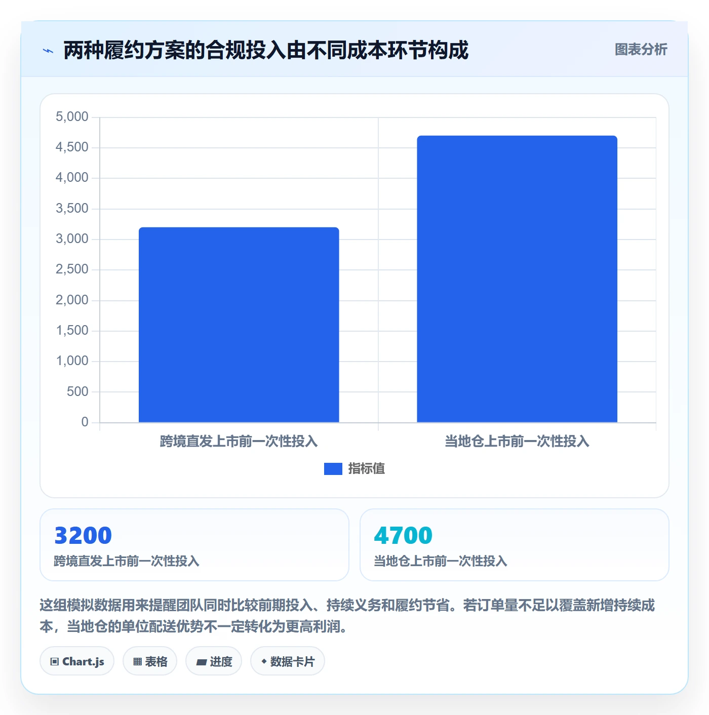 跨境电商操作手册：市场选择对应的合规管理步骤