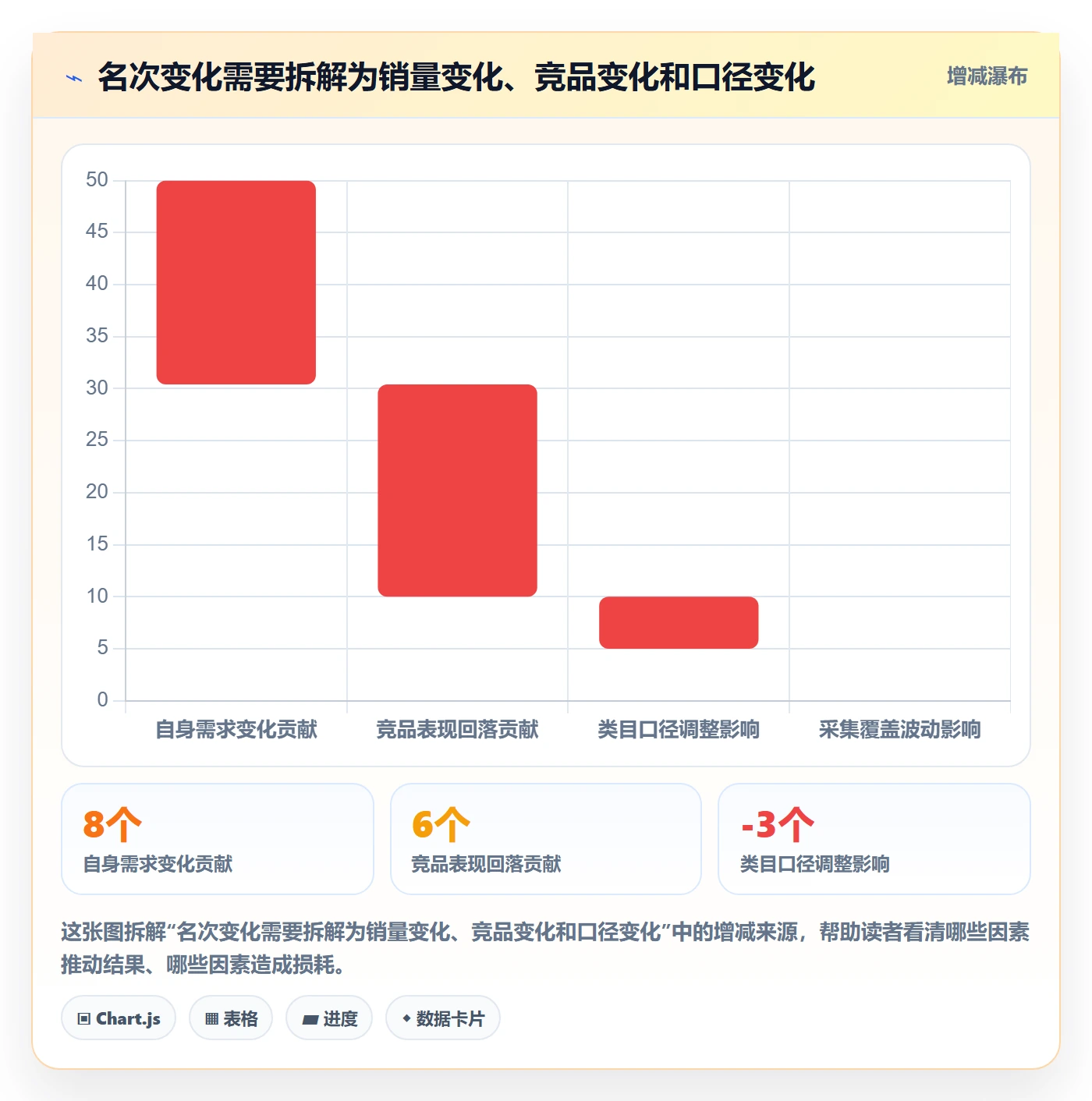电商数据查询网站升级方案:用进阶玩法改善平台榜单