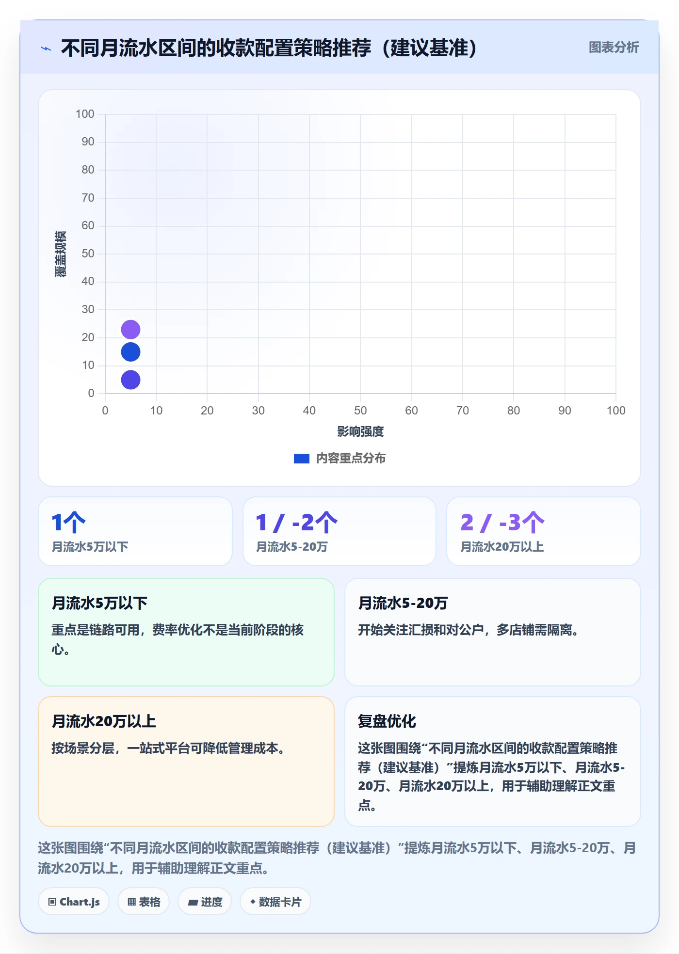 跨境电商一站式服务配置指南：支付收款需要哪些中小商家设置