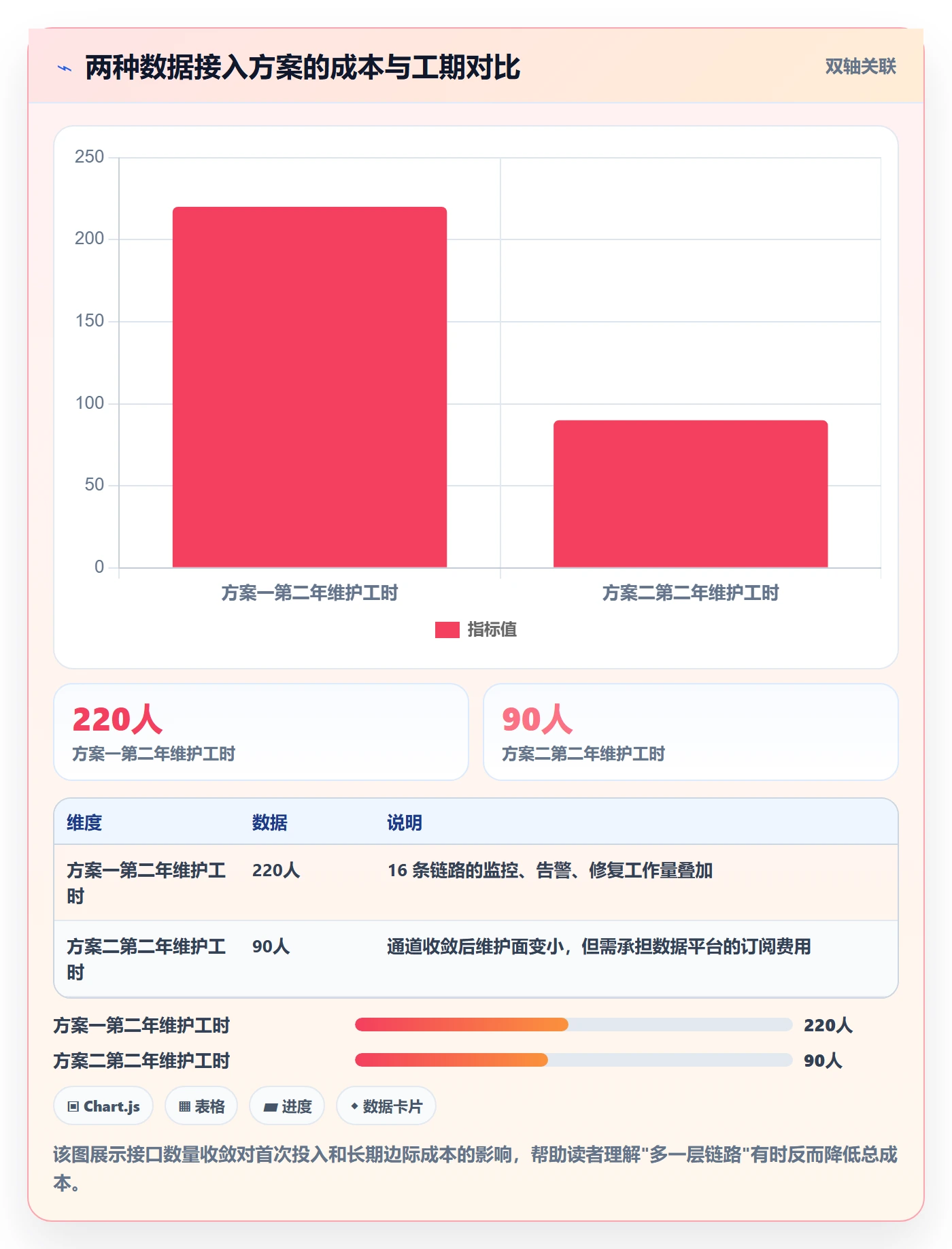 erp跨境电商避坑指南：系统实施环节的成本控制要注意什么