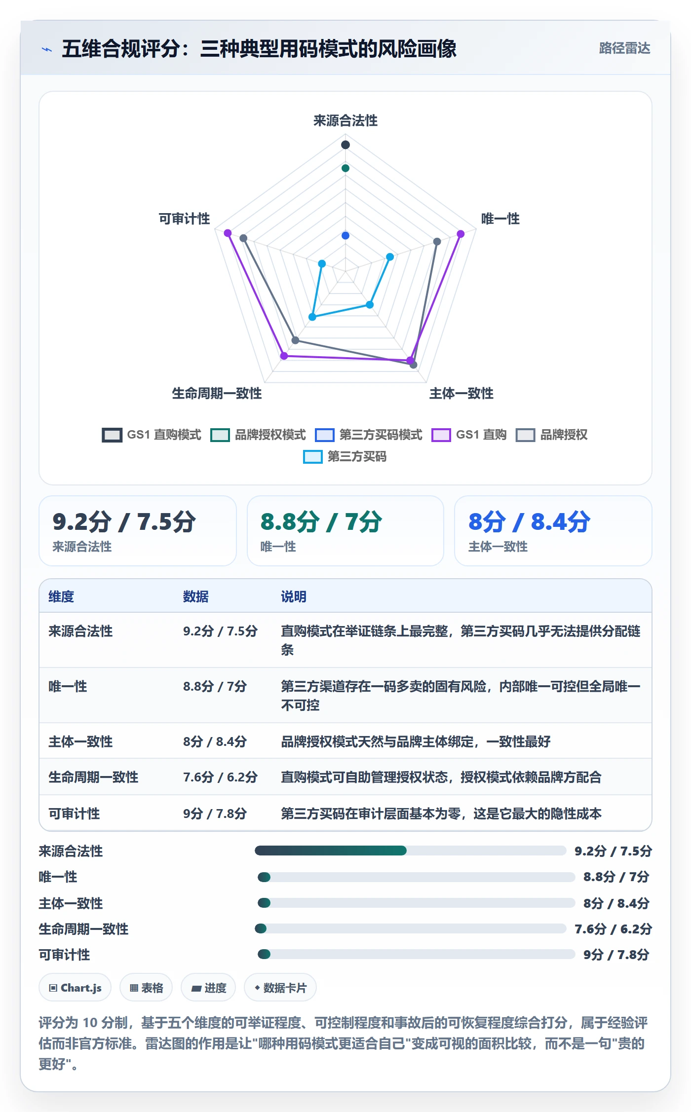 UPC码管理模板：围绕合规风险开展落地案例