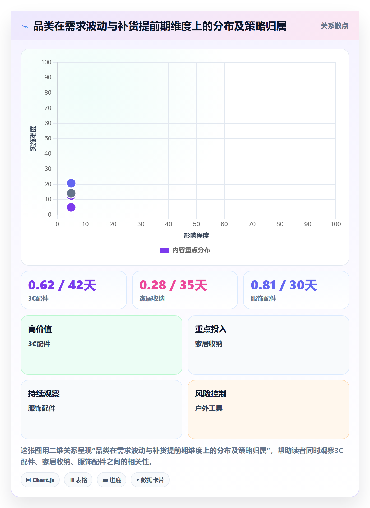 跨境电商运营场景解析：库存计划中的自动化方案怎么处理