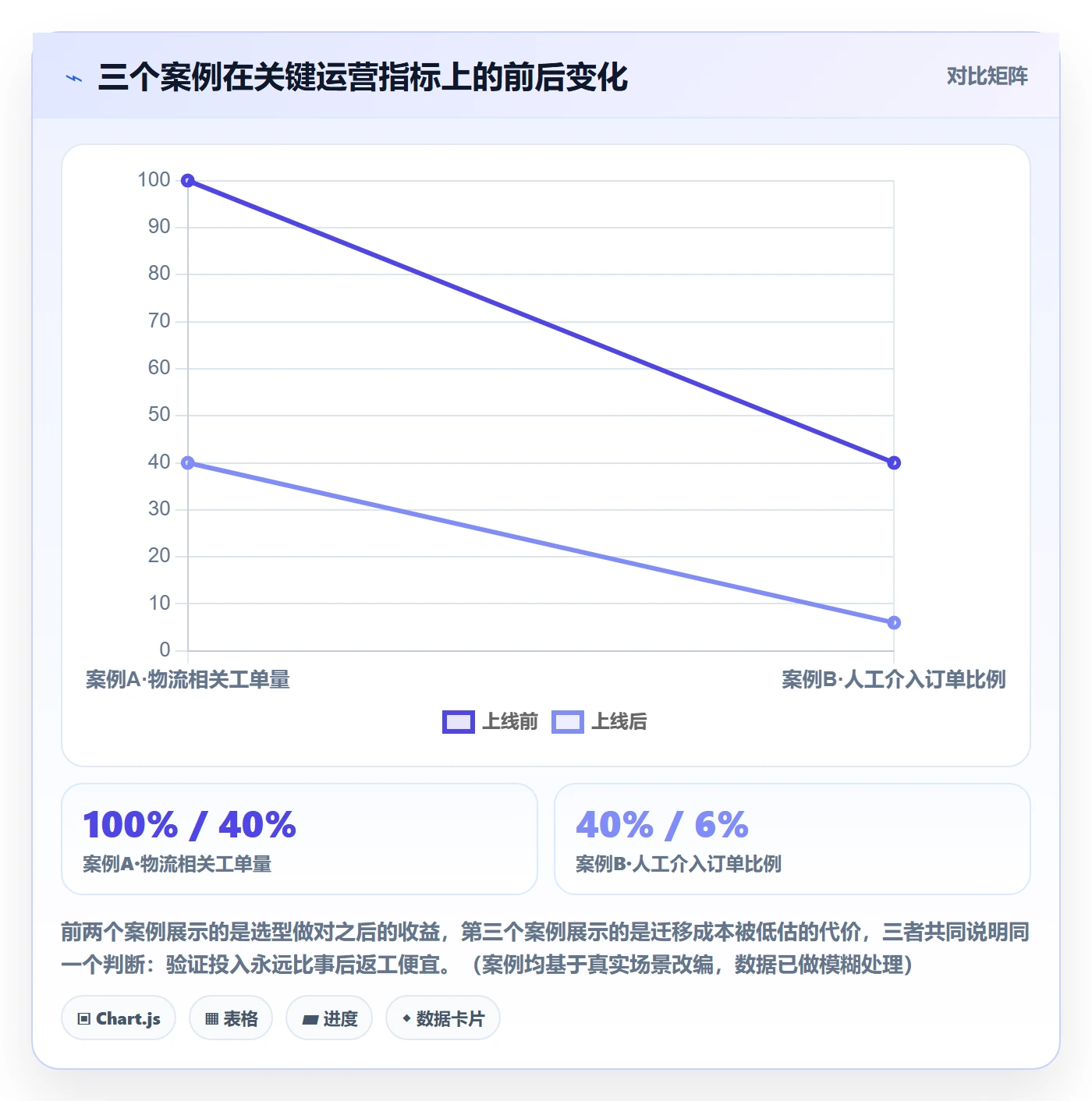 erp跨境电商怎么选？物流对接相关的落地案例判断标准