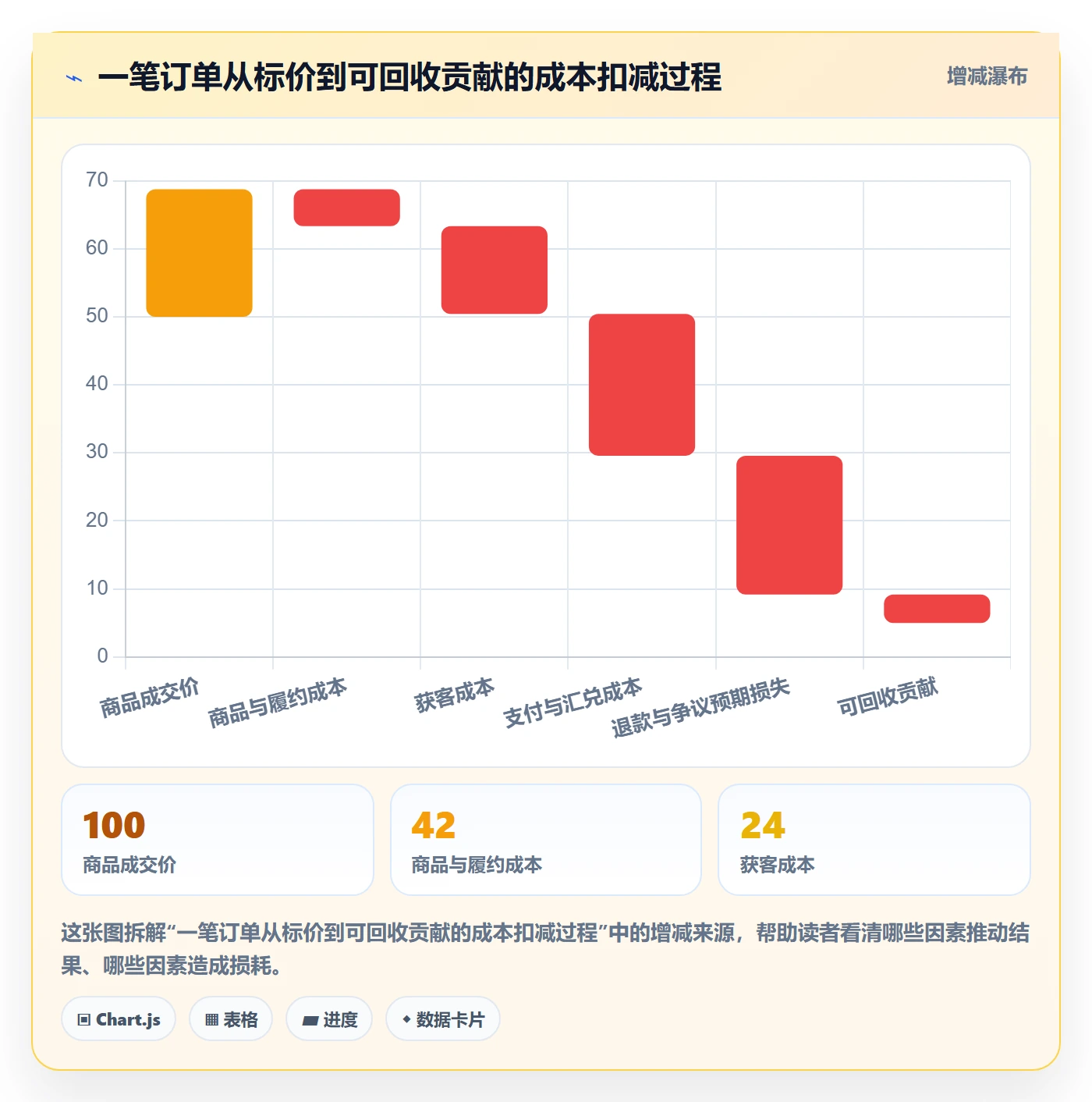 跨境电商实施路径：支付结算如何完成选品策略