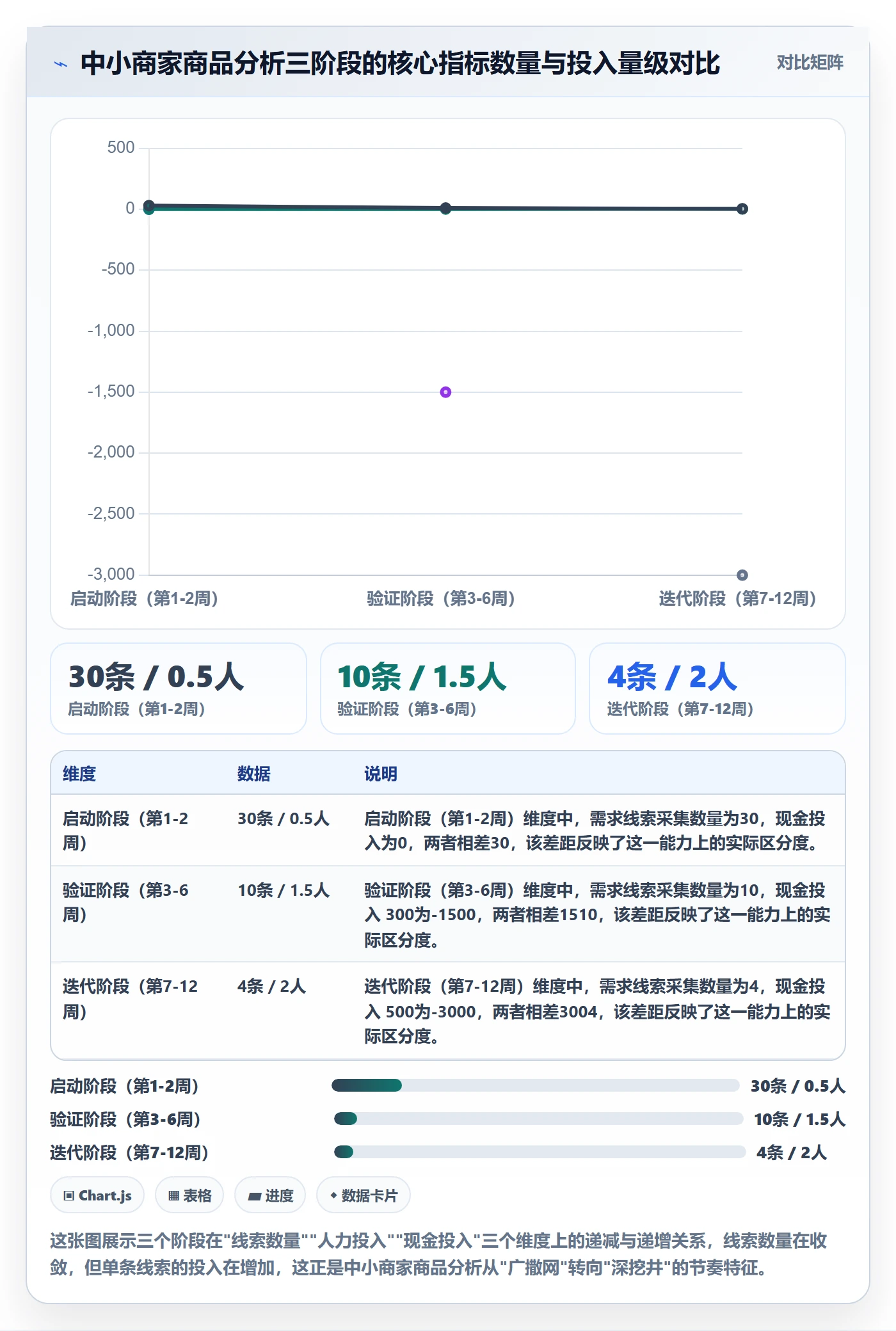 商品分析实施路径：市场需求如何完成中小商家