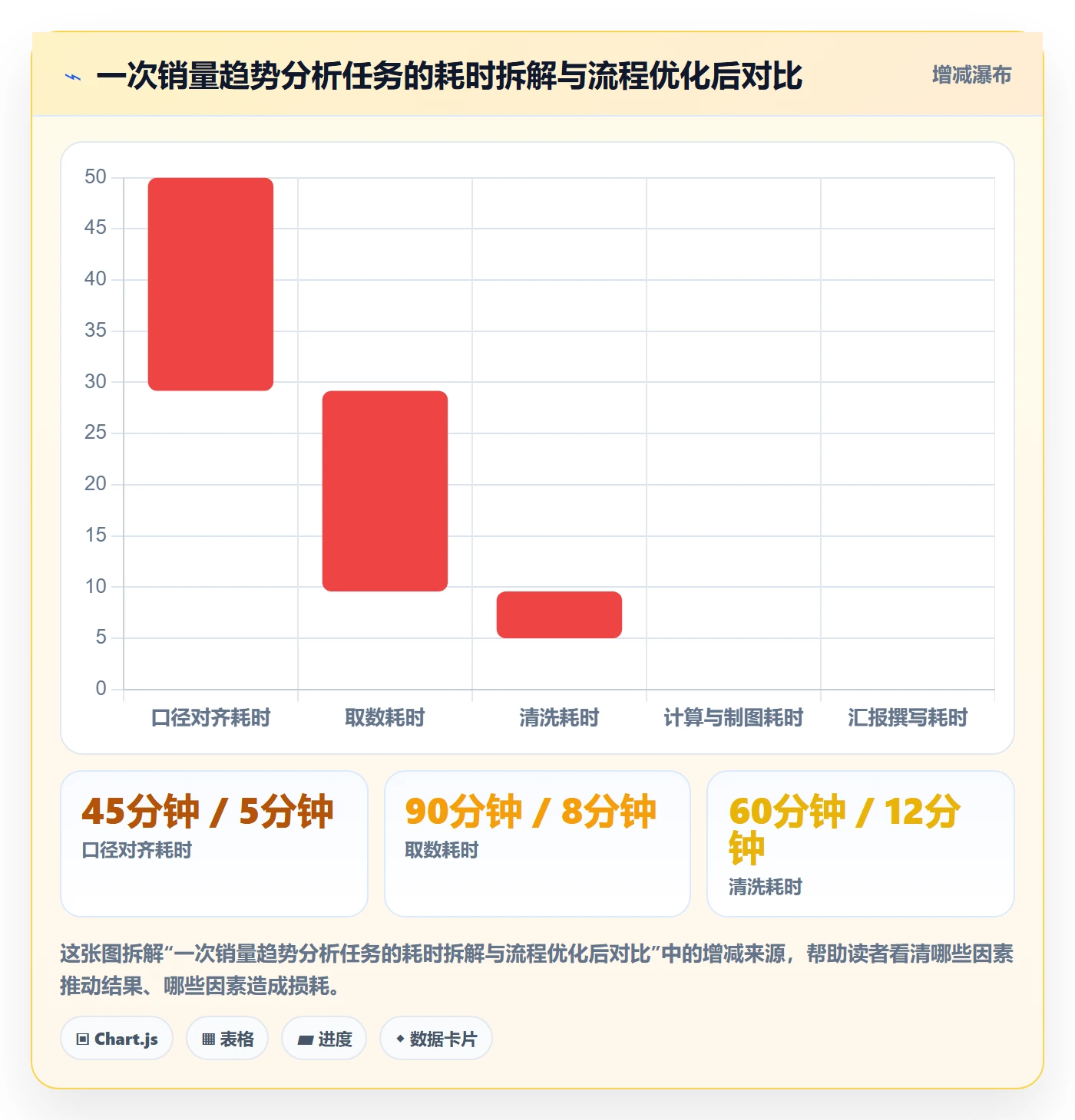 商品分析基础课：销量趋势相关的效率提升一次讲透