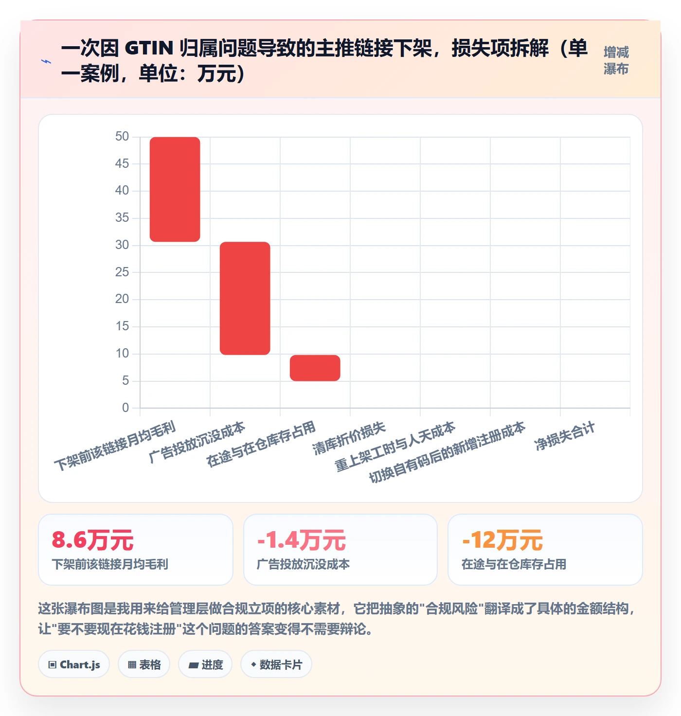 UPC码运营框架：把GS1注册纳入合规管理