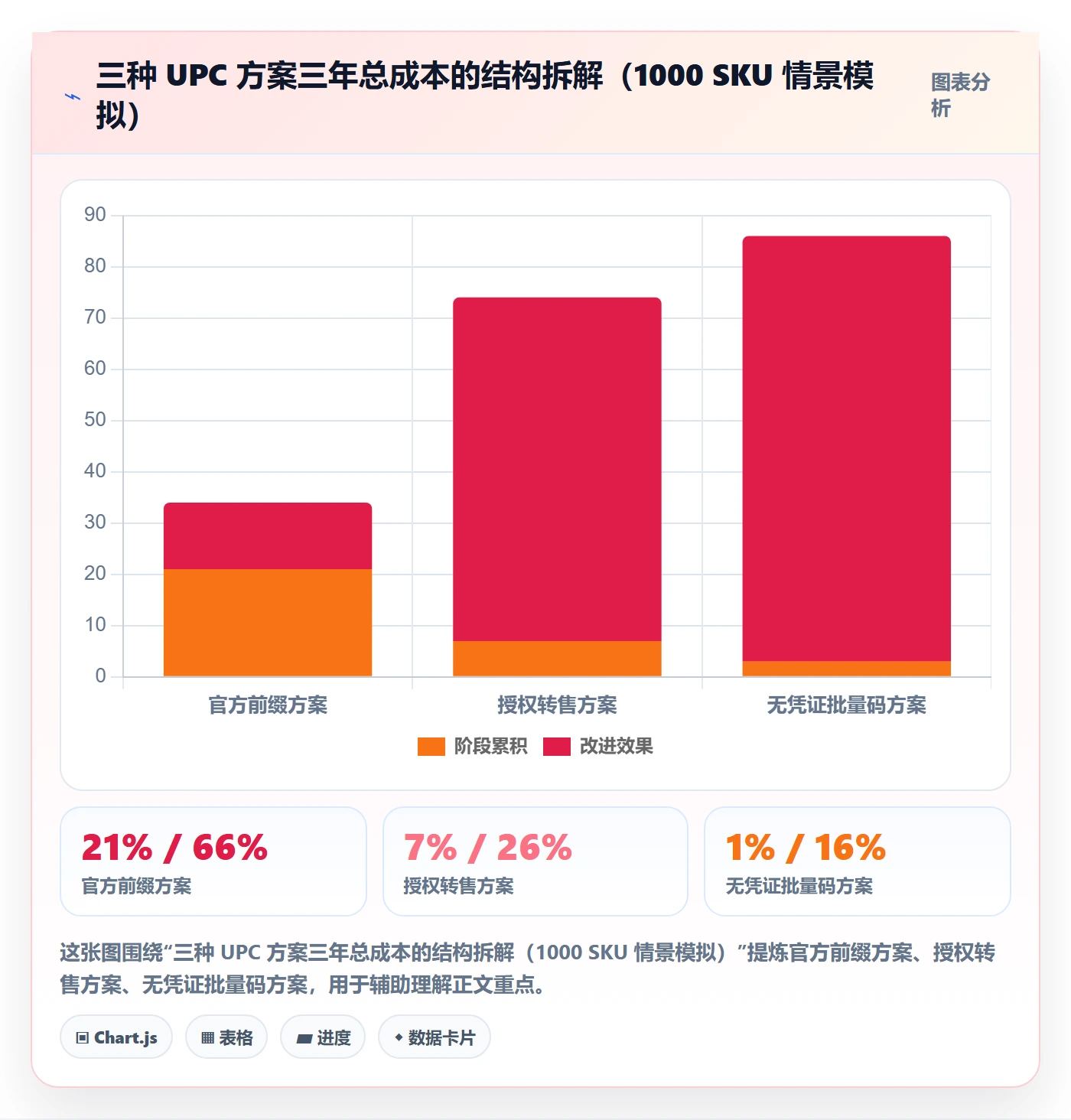 UPC码选择标准：编码规范维度如何评估合规管理