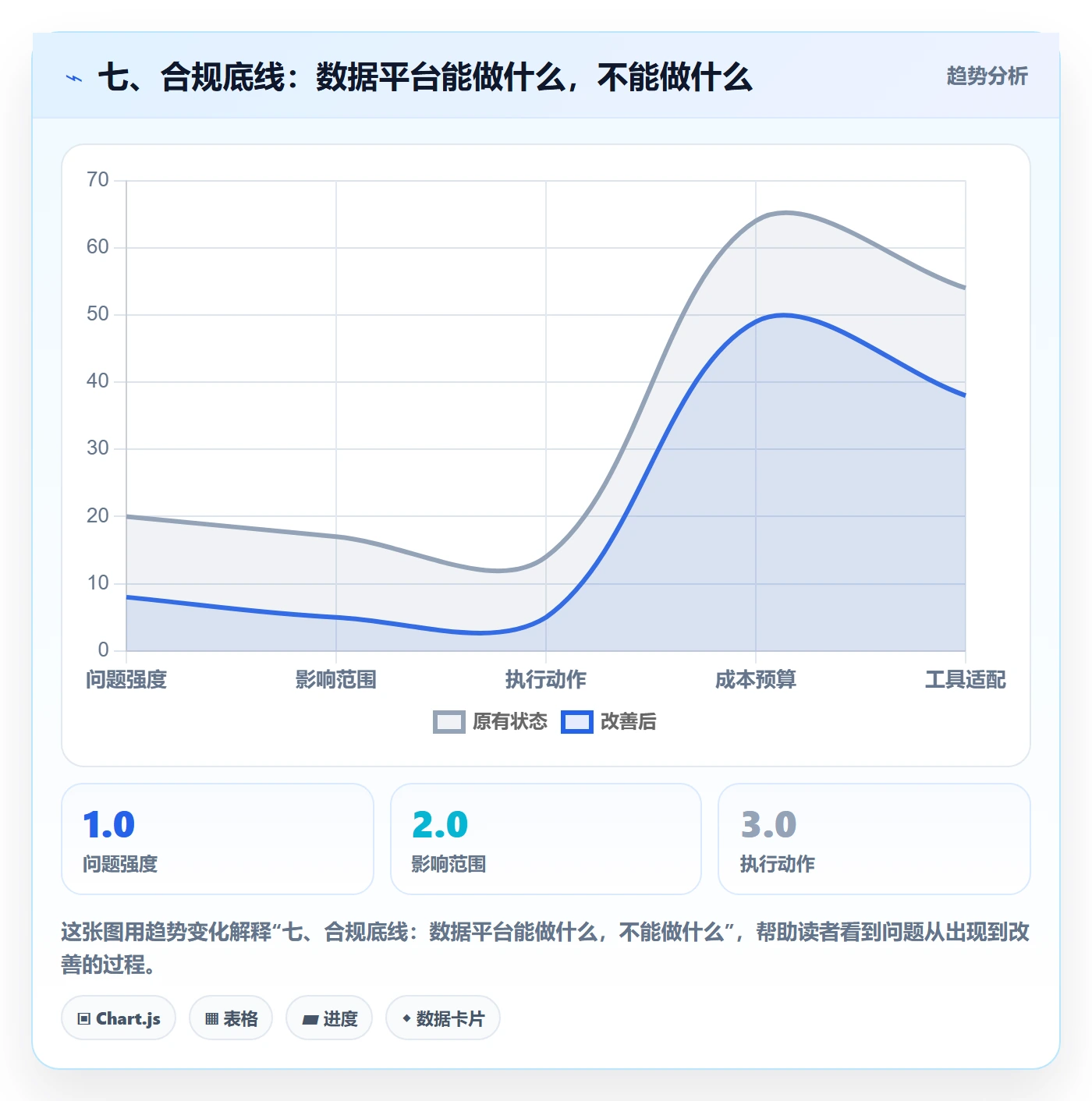 七、合规底线：数据平台能做什么，不能做什么