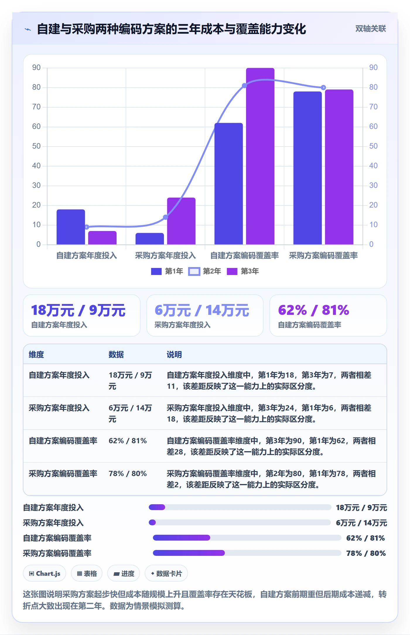 UPC码数据方法：用编码规范支撑市场调研判断