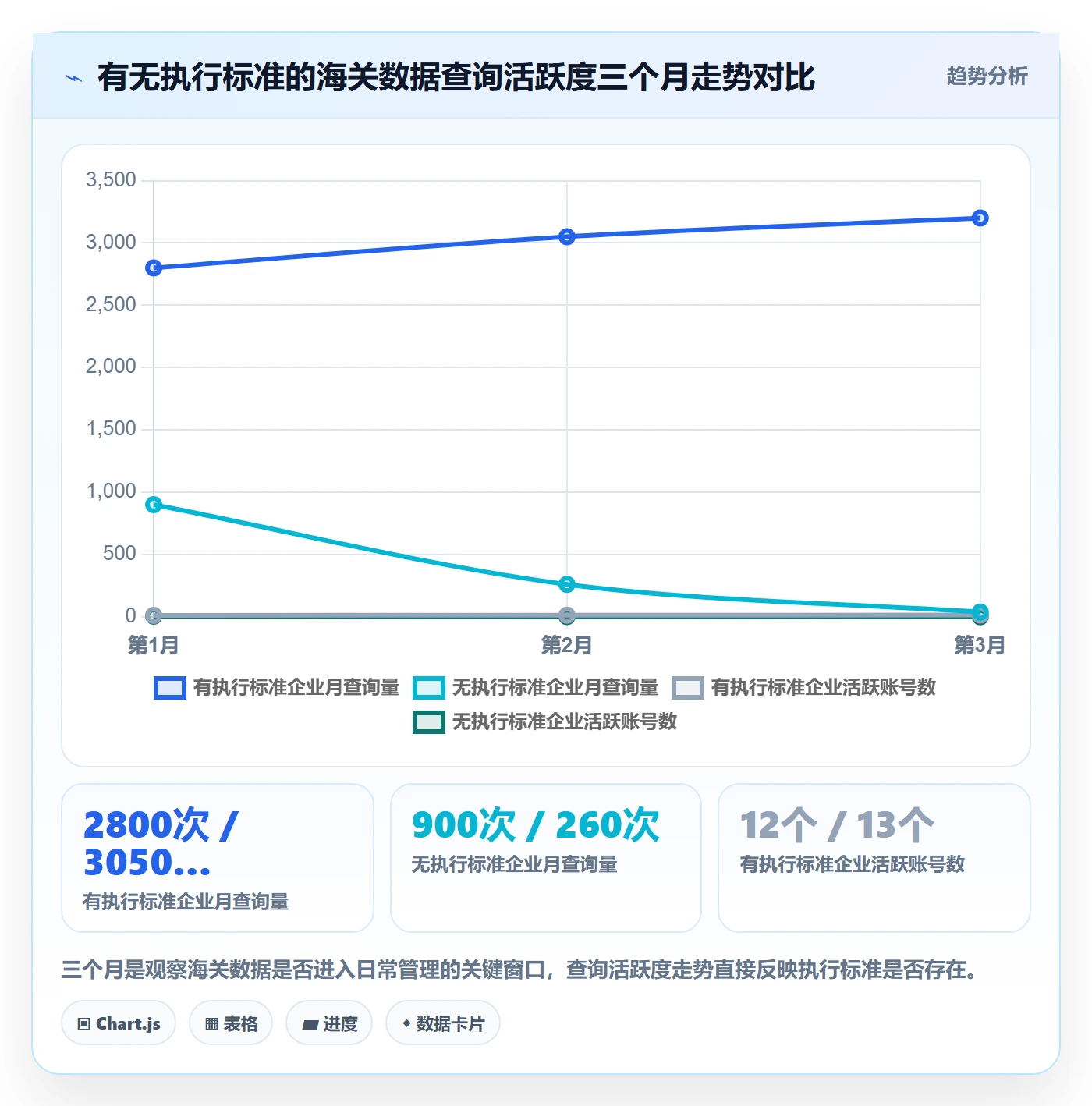 外贸数据分析平台执行标准：海关数据环节如何体现日常管理