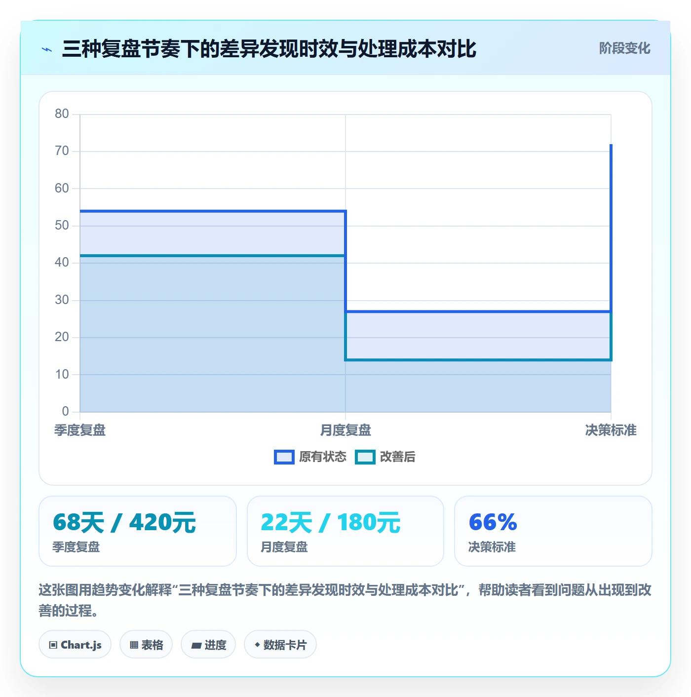 跨境电商一站式服务操作手册：税务合规对应的数据复盘步骤