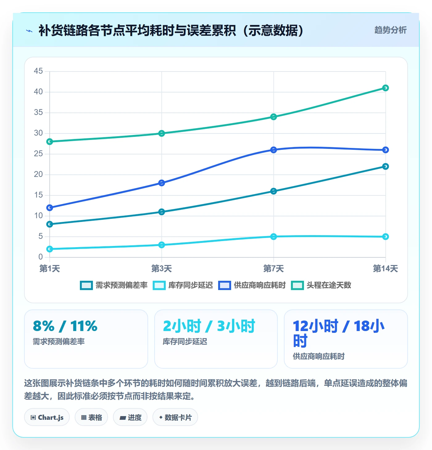 erp跨境电商执行标准：采购补货环节如何体现精细化运营