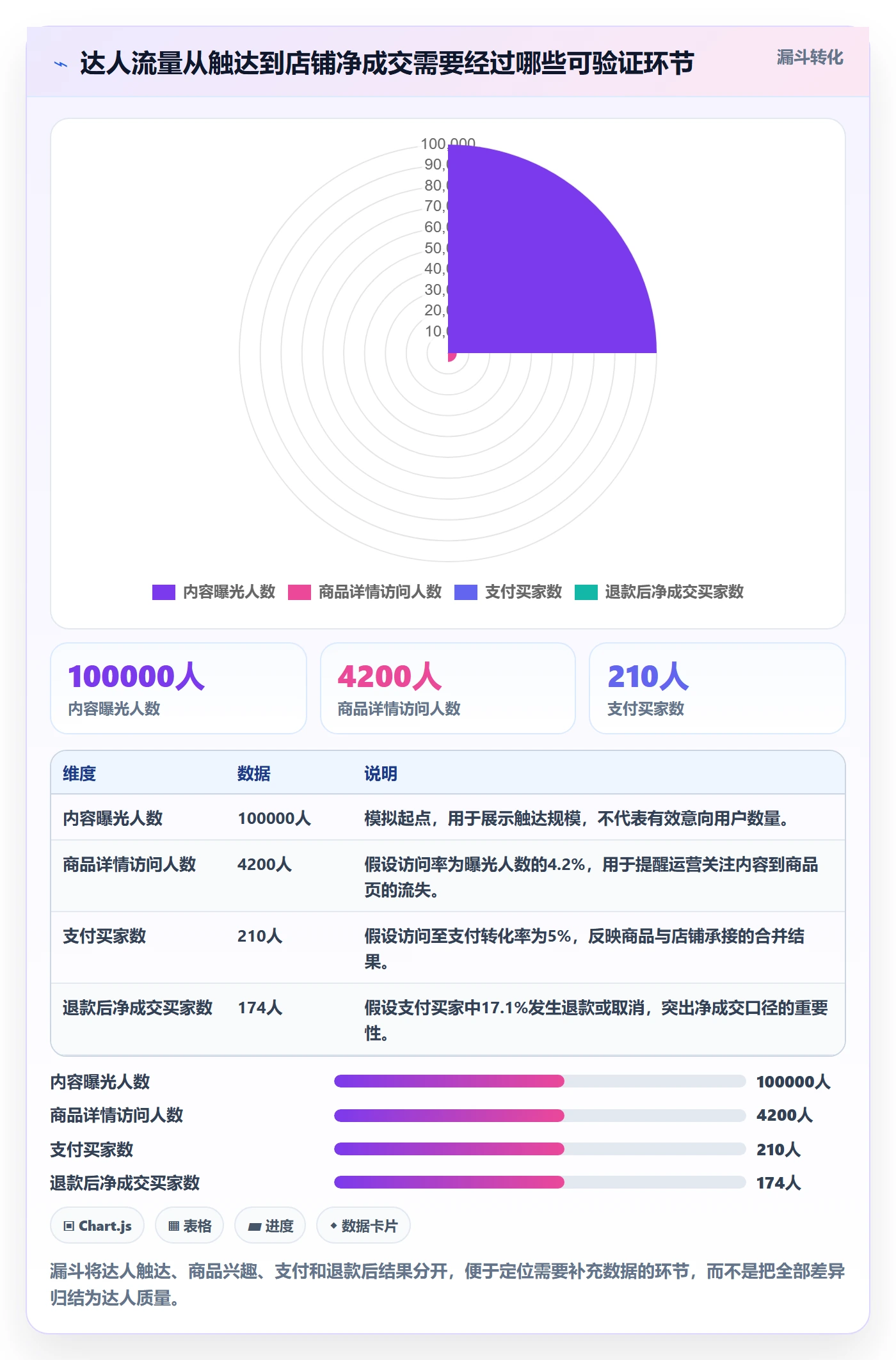 电商数据查询网站操作手册：达人数据对应的多店经营步骤