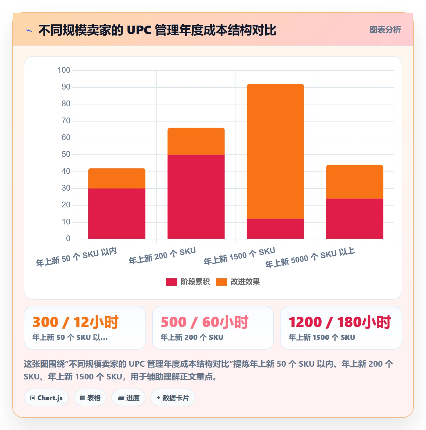 UPC码配置指南：代码申请需要哪些标准化管理设置