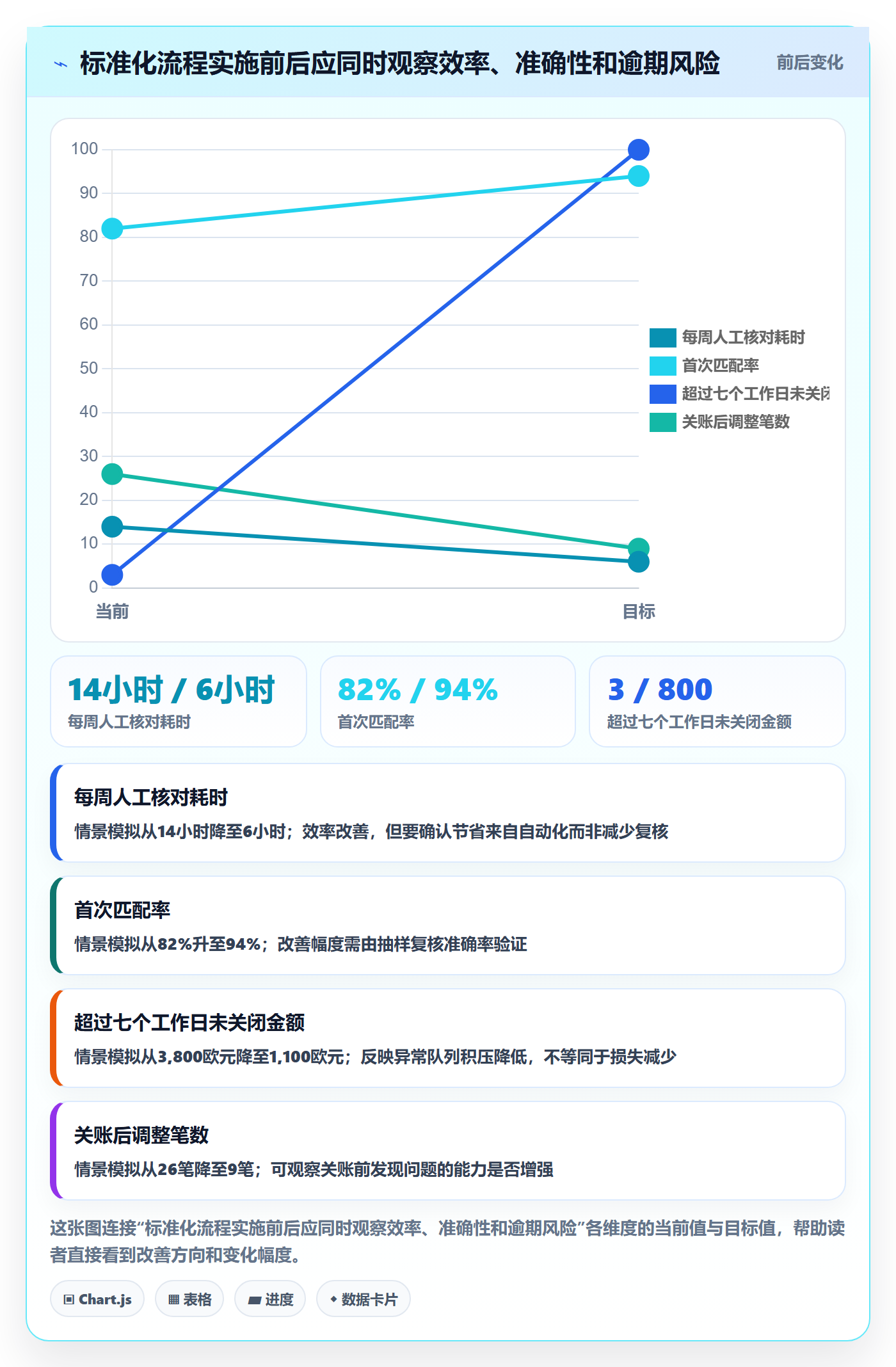 跨境电商使用技巧：支付结算对应的标准化管理方法