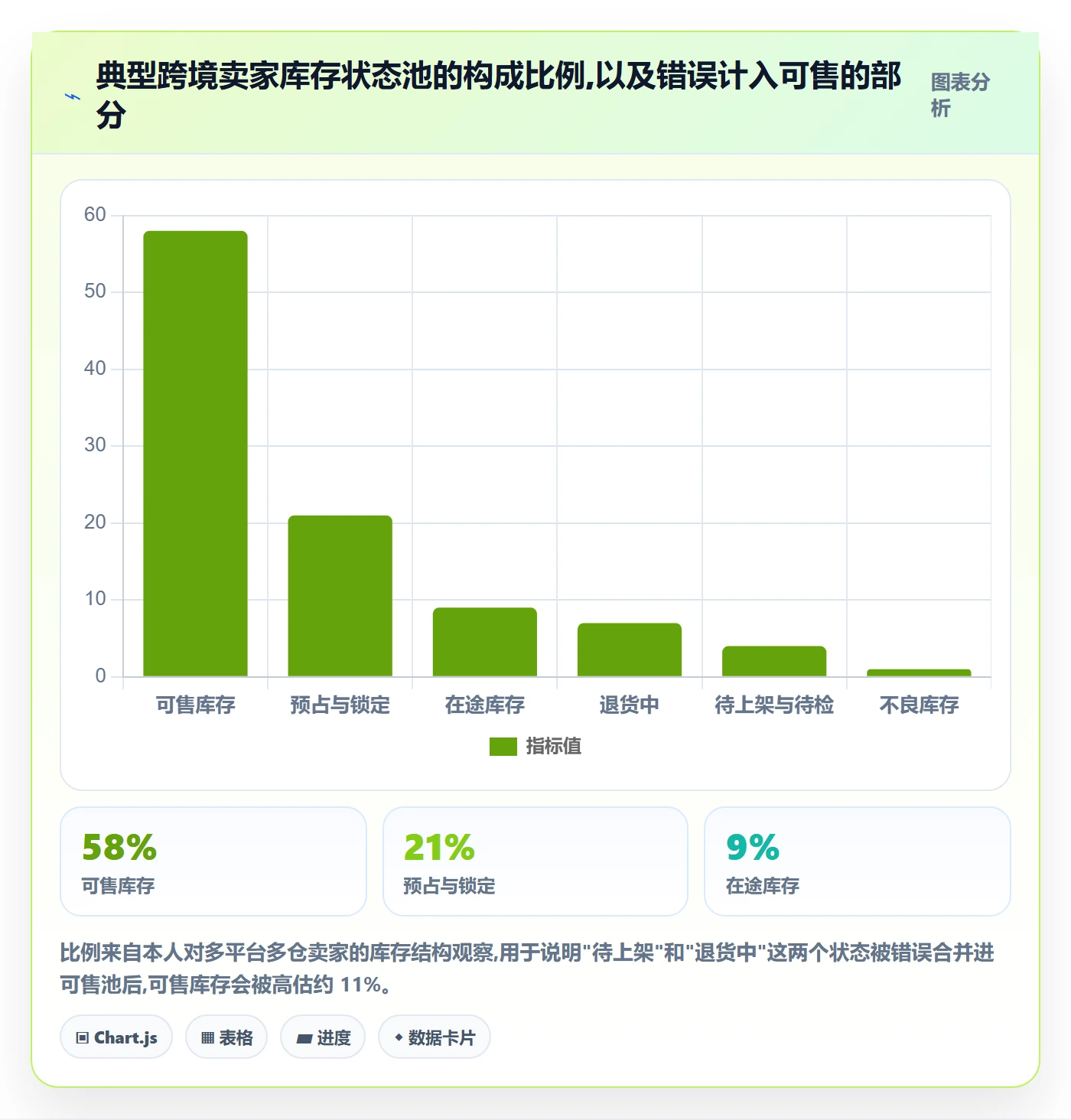 erp跨境电商配置指南：库存管理需要哪些跨境物流设置