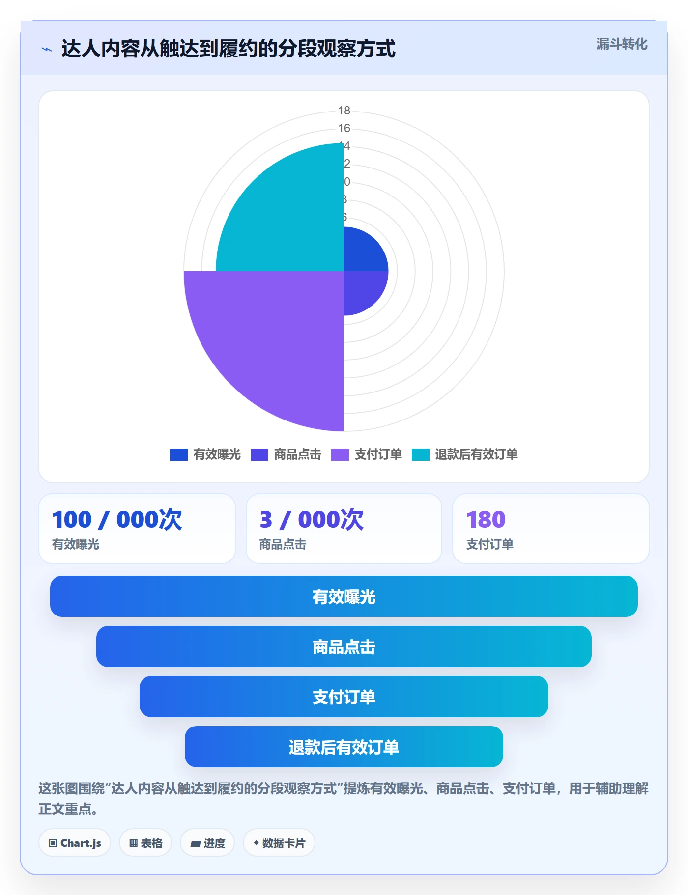 电商数据查询网站运营框架：把达人数据纳入自动化方案