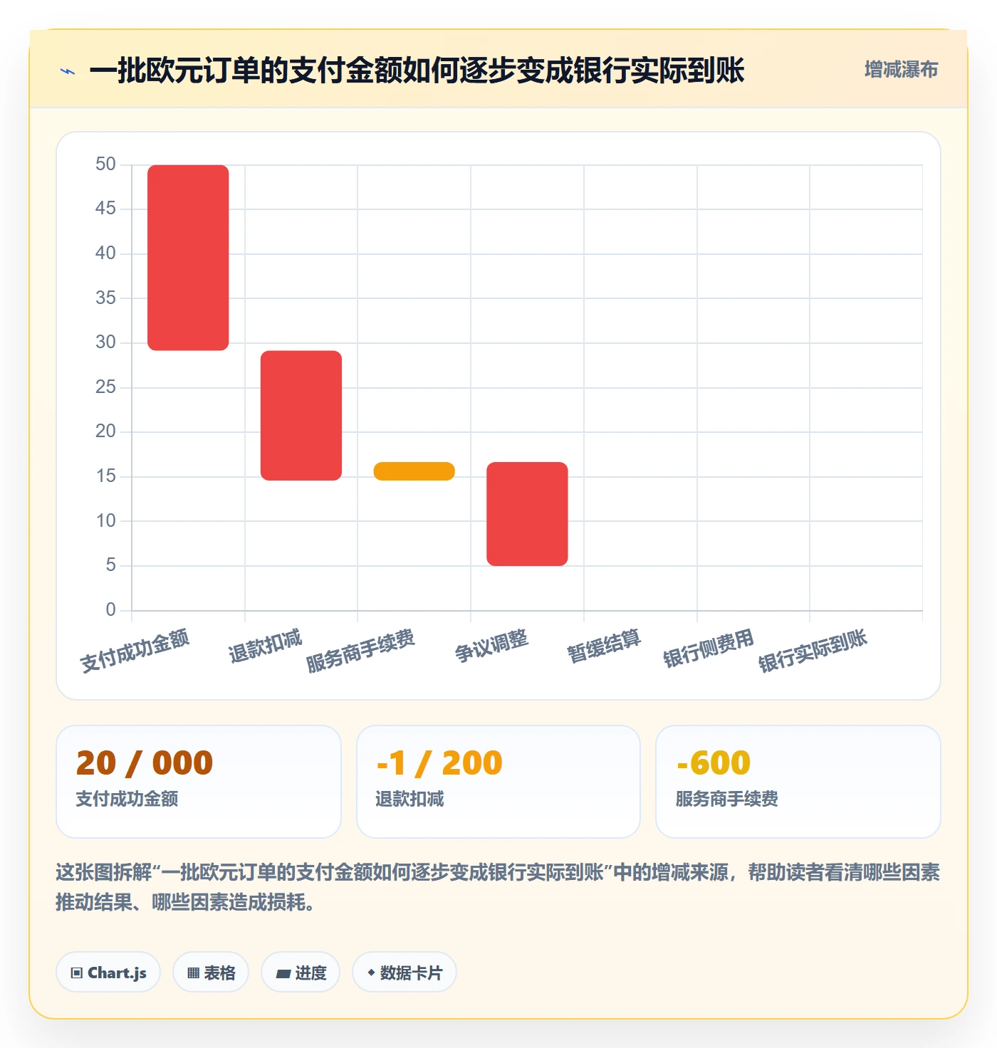 跨境电商使用技巧：支付结算对应的标准化管理方法