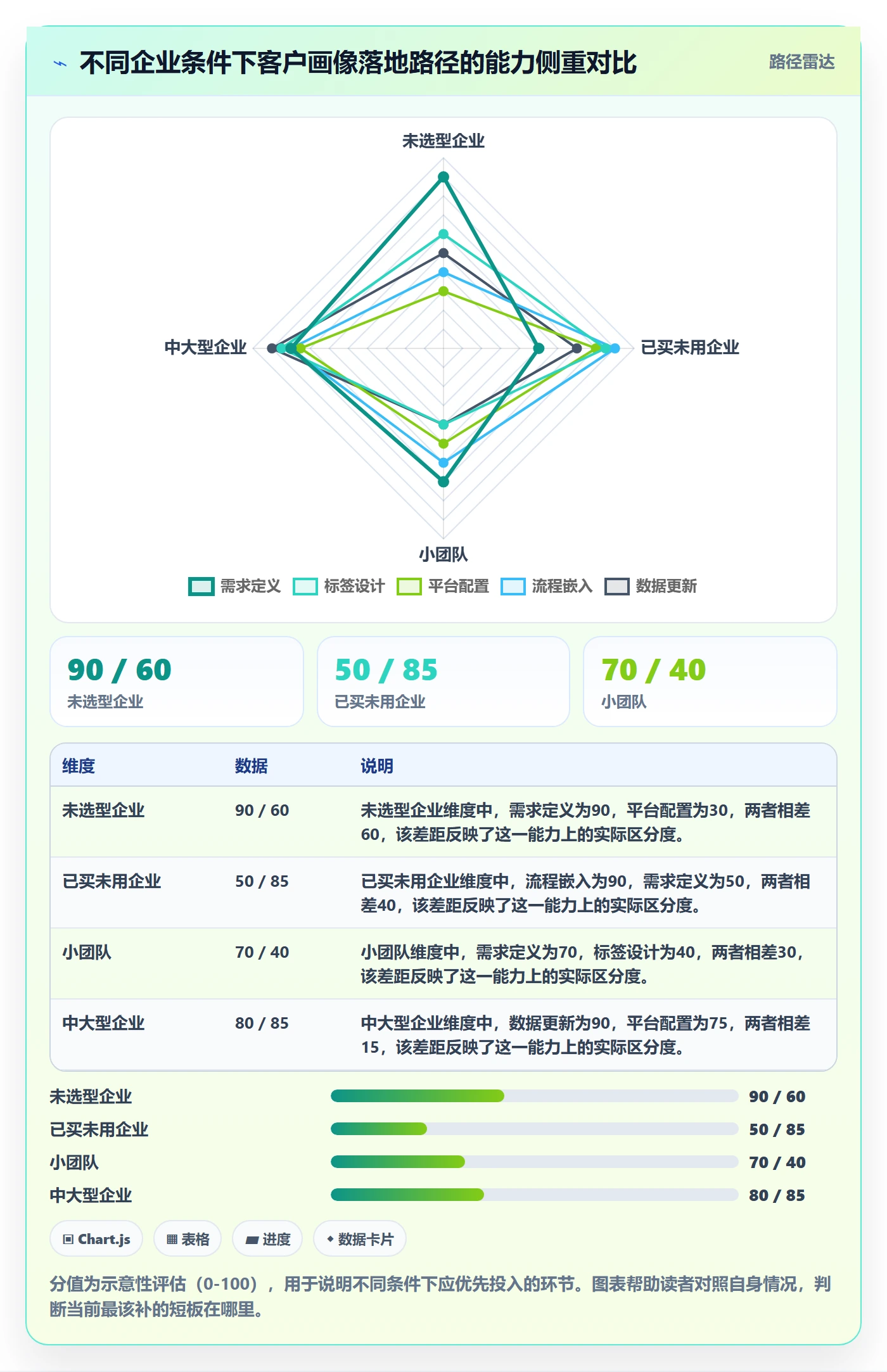 外贸数据分析平台怎么用？客户画像场景下的落地案例拆解