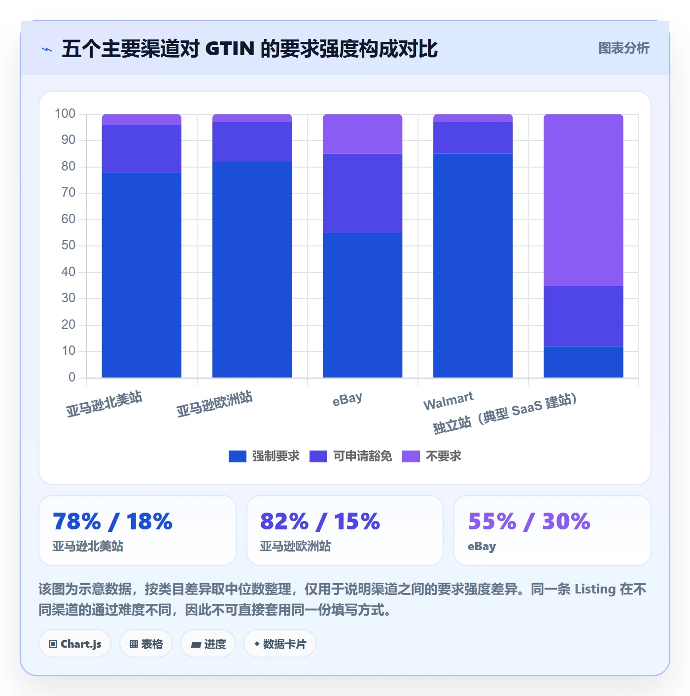 UPC码问题诊断:平台审核如何用入门指南改进
