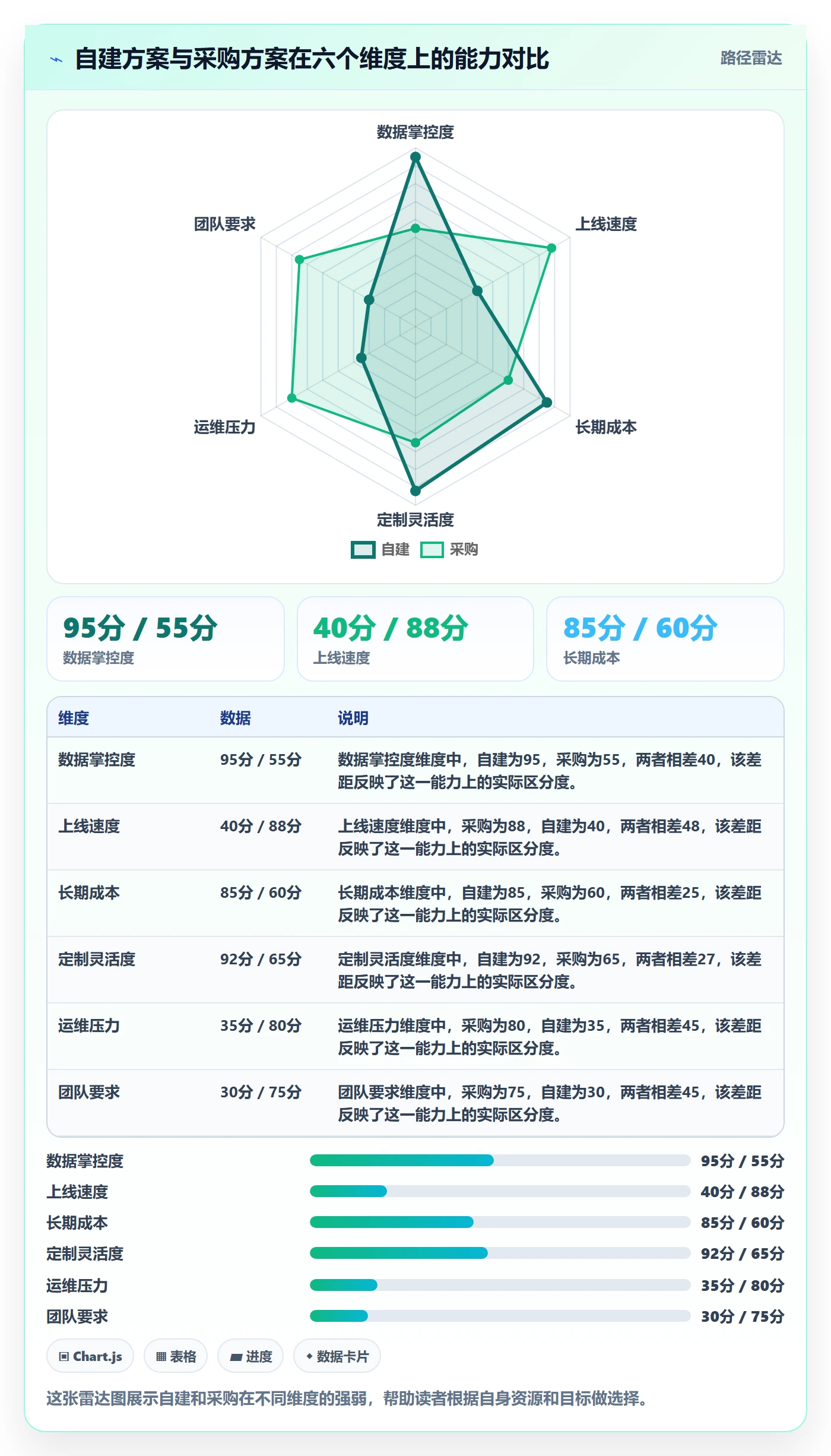 外贸数据分析平台从0到1：市场趋势的支付结算与操作要点