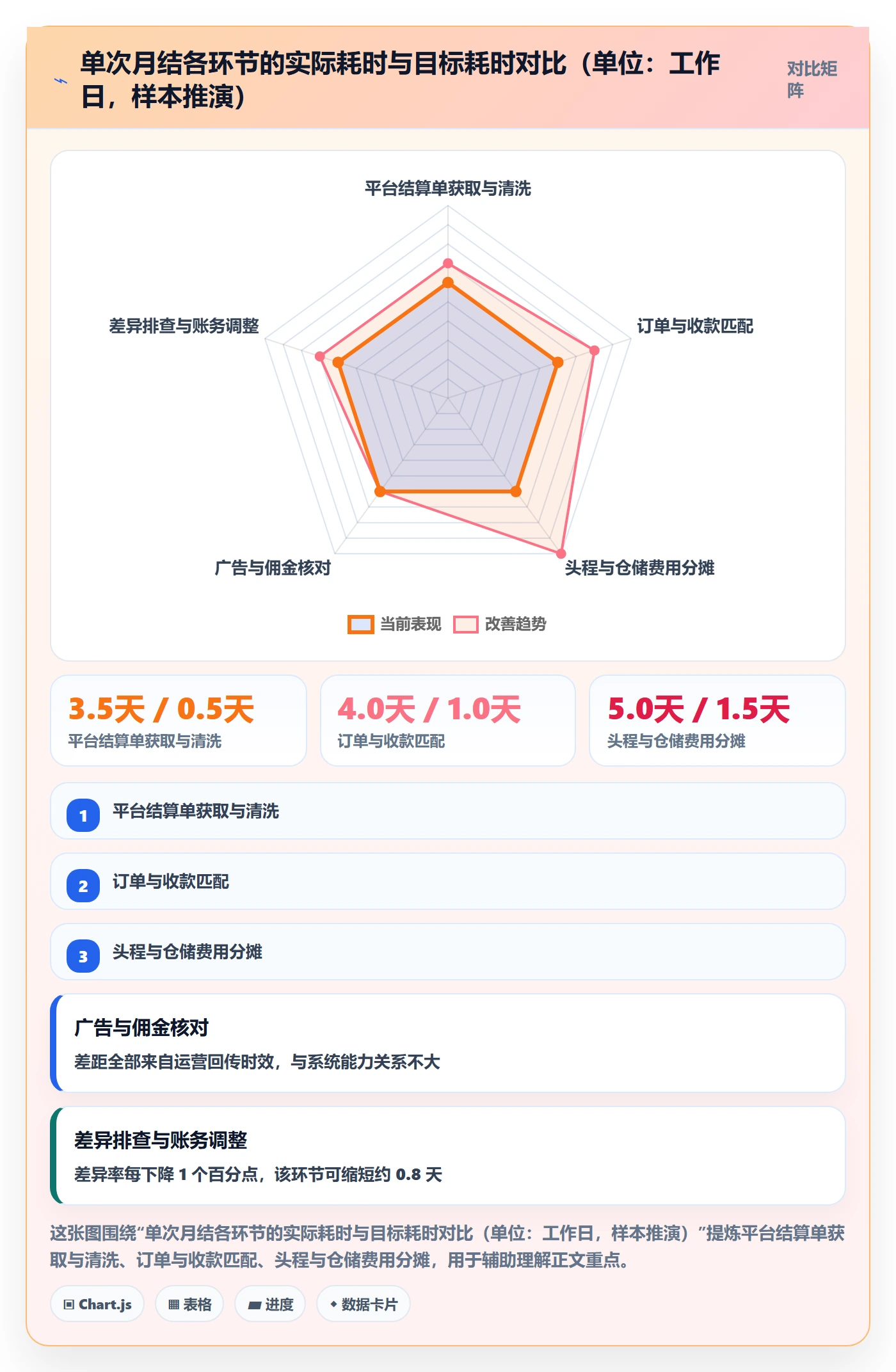 erp跨境电商升级方案：用绩效考核改善财务核算