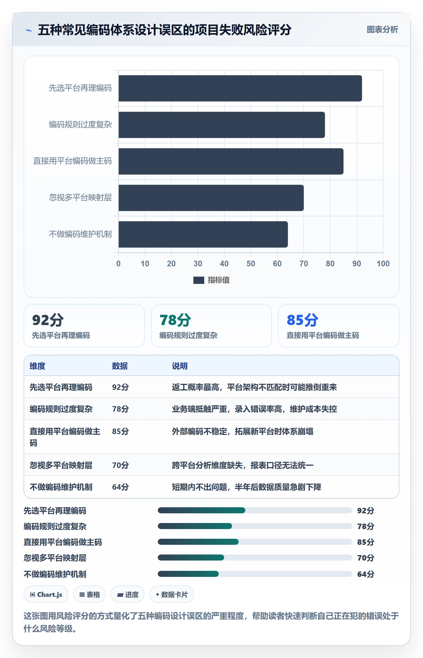 外贸数据分析平台从0到1：商品编码的系统搭建与操作要点