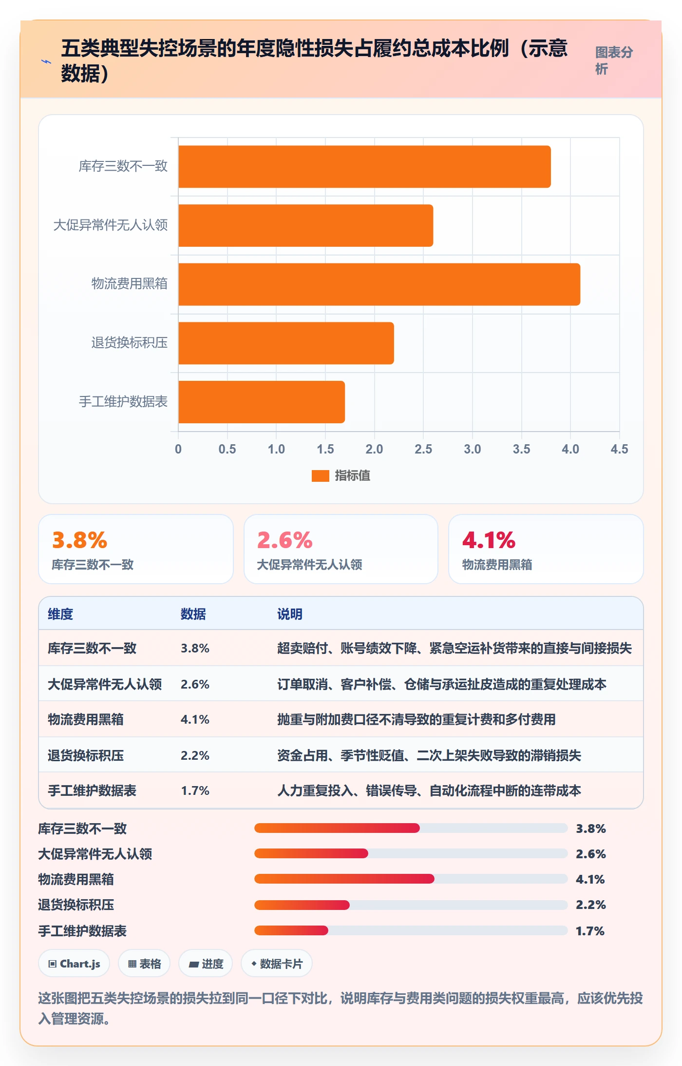 跨境电商一站式服务怎么管？以仓储物流为核心的标准化管理方案