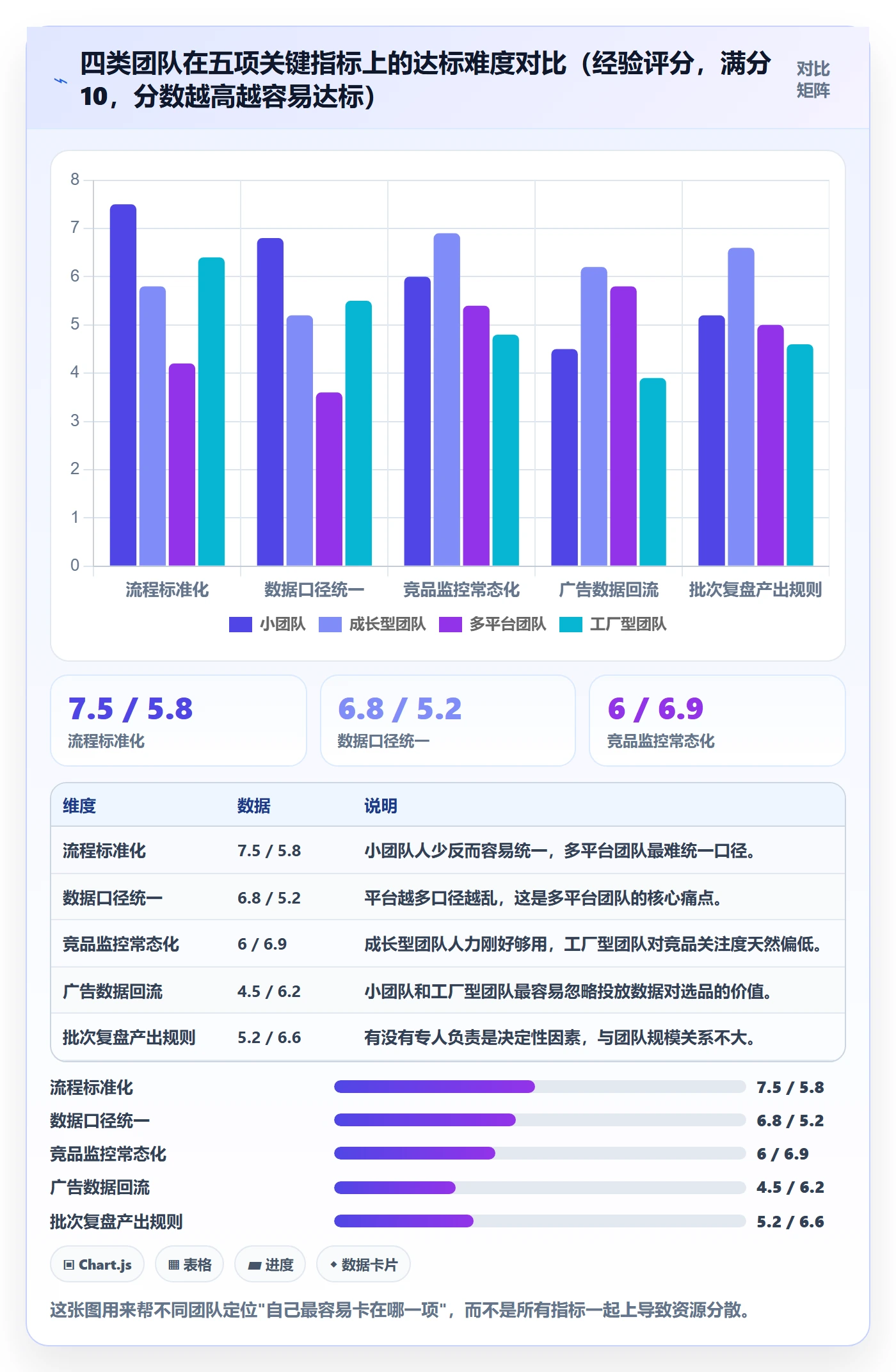 跨境电商运营升级方案：用进阶玩法改善选品上新