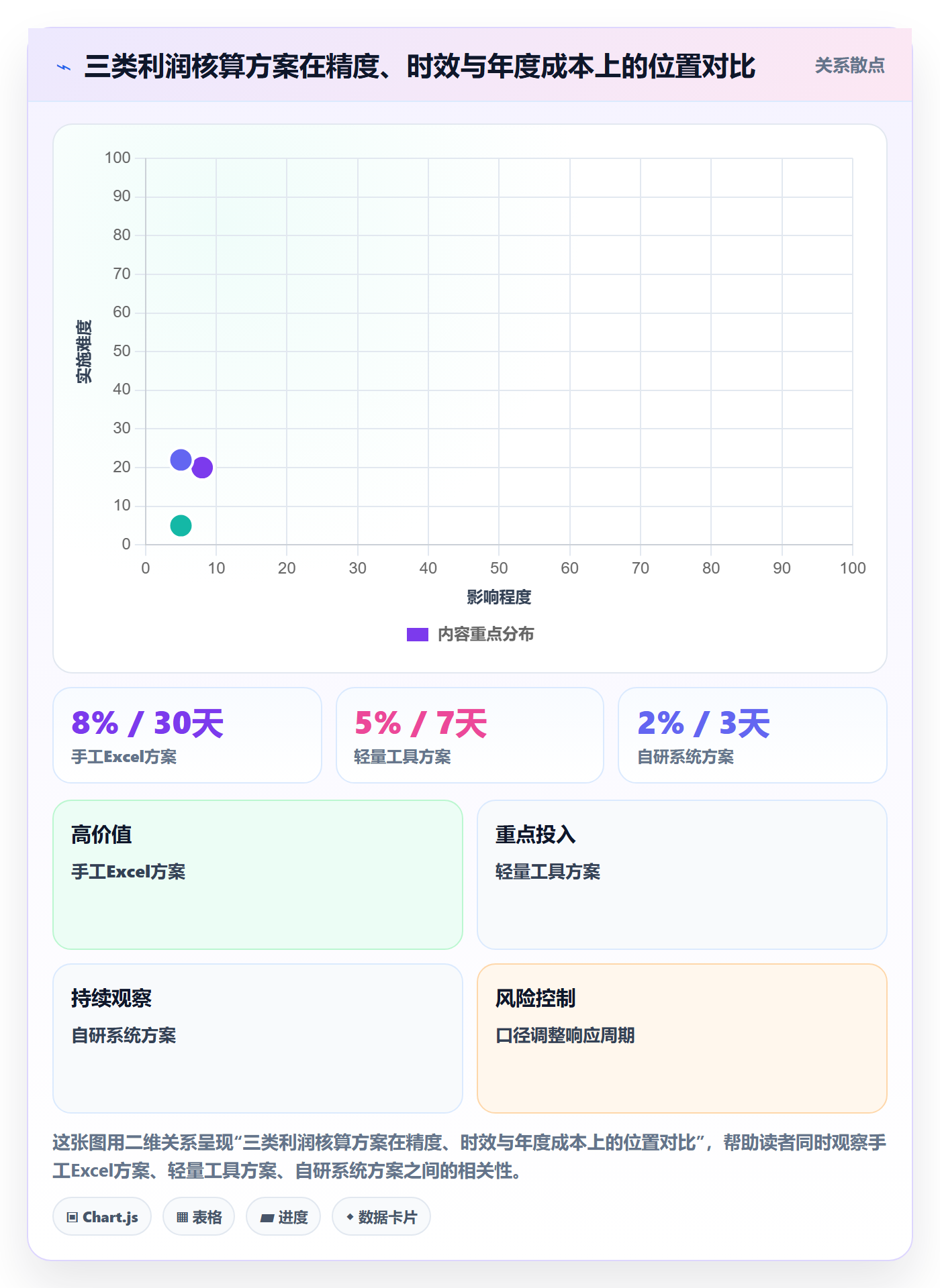 亚马逊软件怎么优化？先从利润核算的多店经营入手