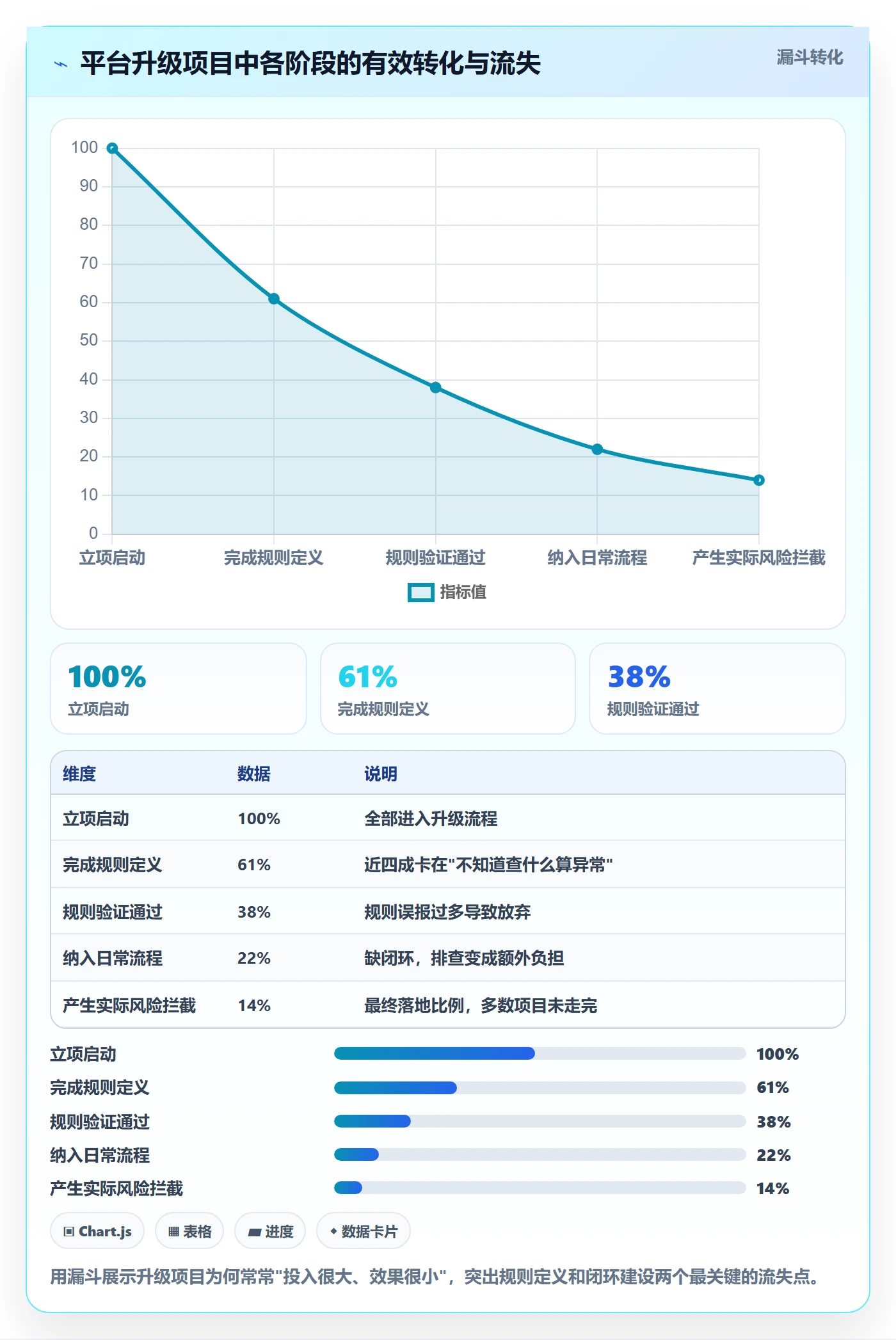 外贸数据分析平台升级方案:用风险排查改善海关数据