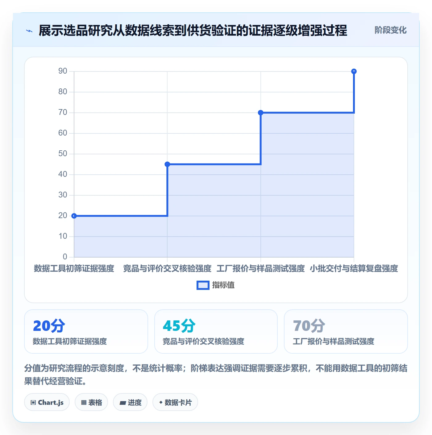 temu从0到1：全托管模式的选品策略与操作要点