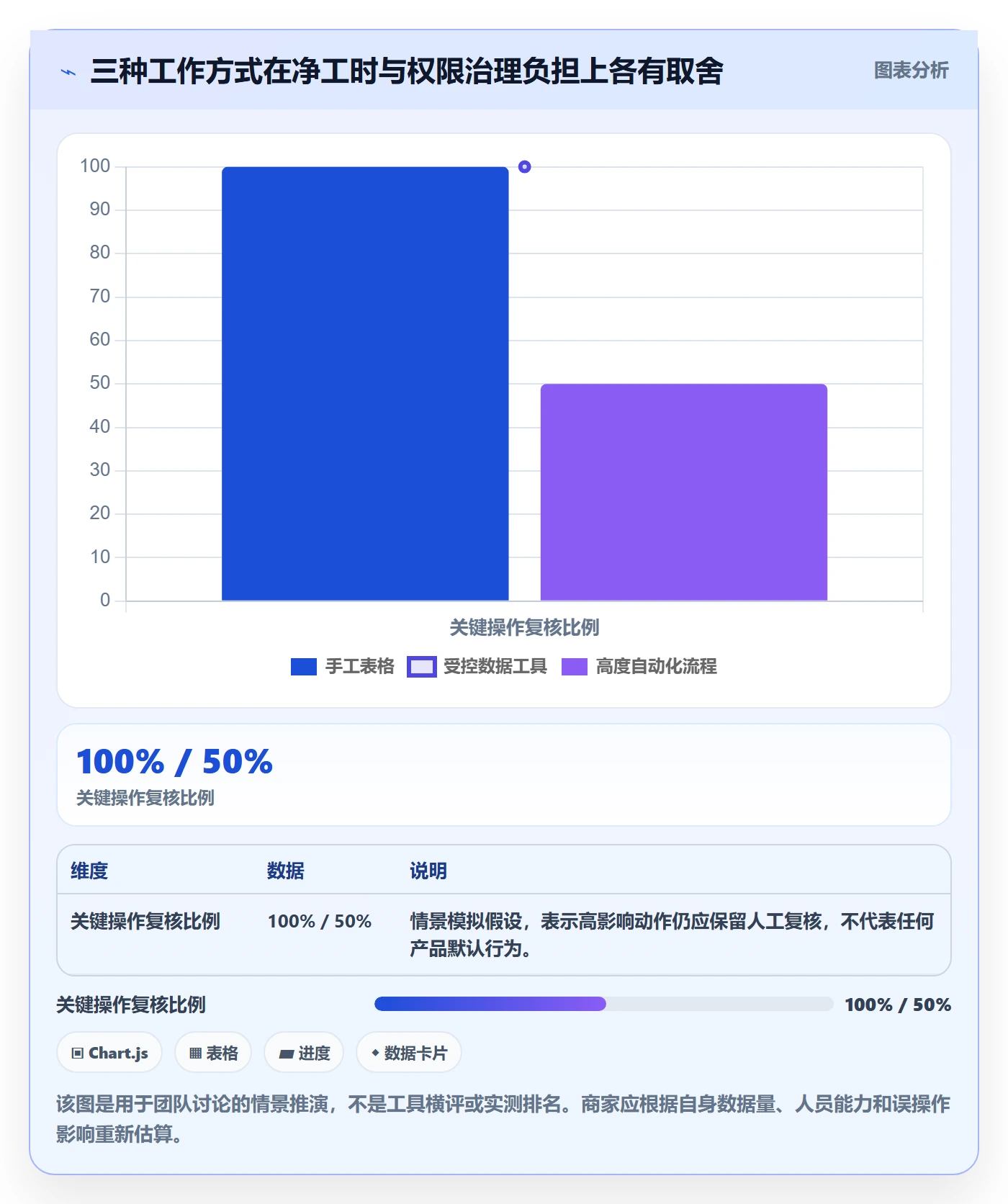 temu怎么选？活动流量相关的账号安全判断标准