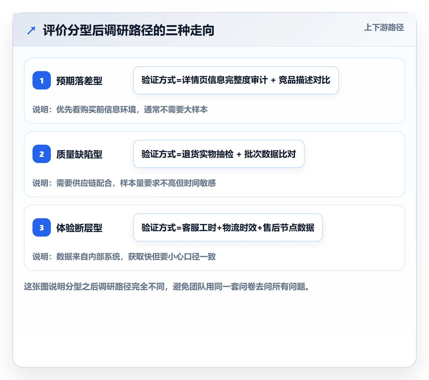 商品分析工作指南：用市场调研解决用户评价问题