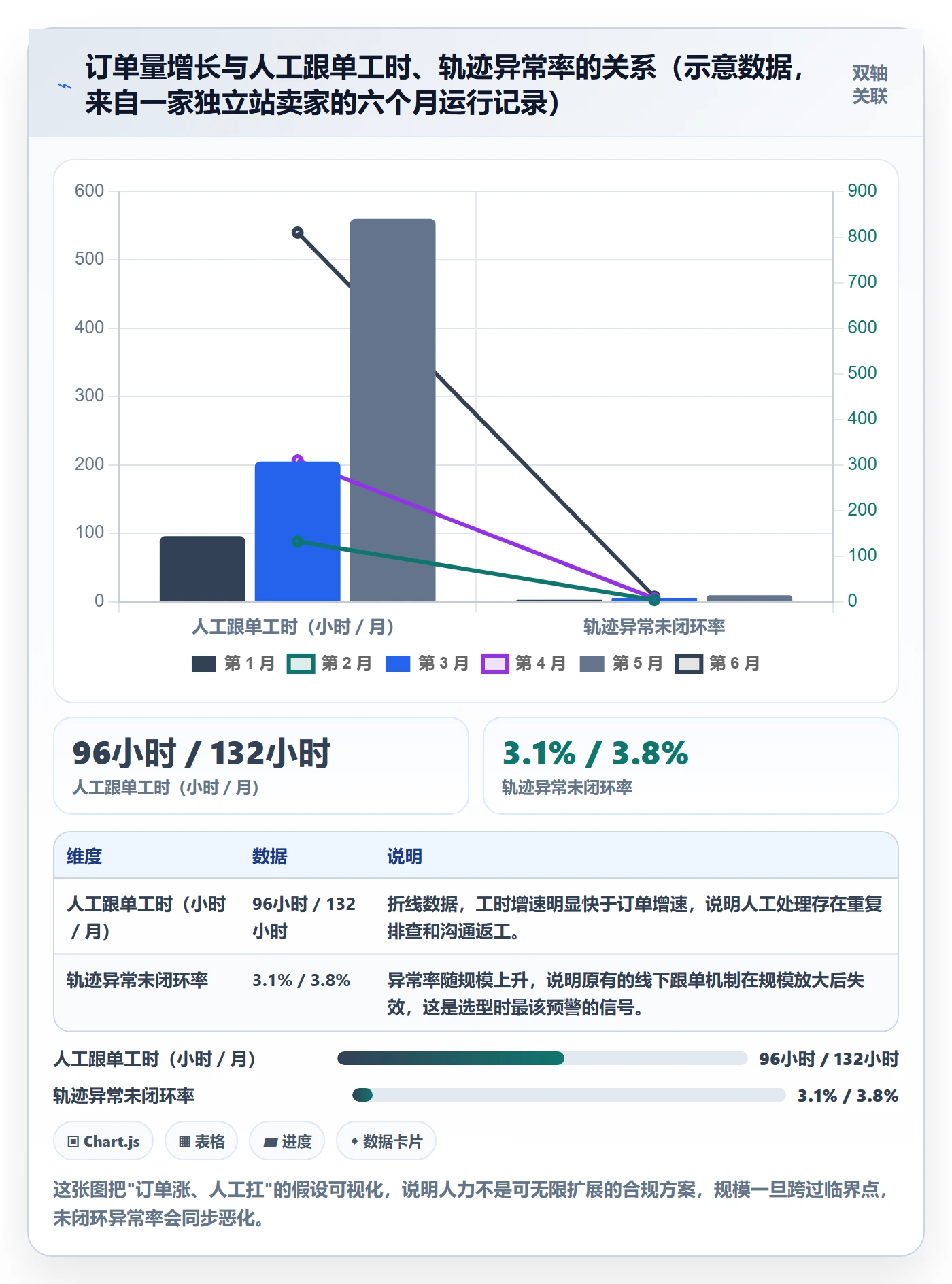 erp跨境电商怎么选？物流对接相关的合规管理判断标准