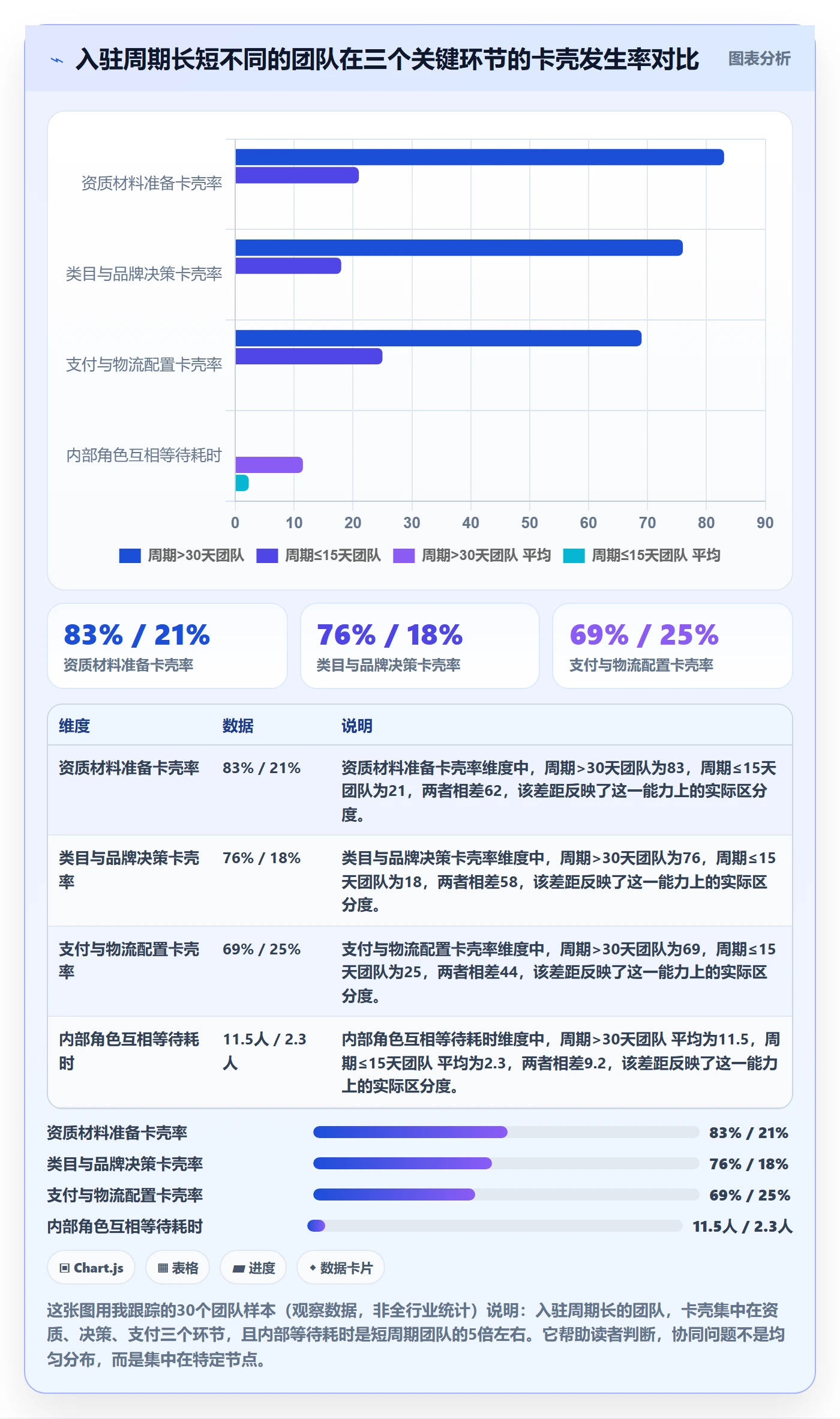 跨境电商一站式服务业务拆解：平台入驻为什么影响团队协同