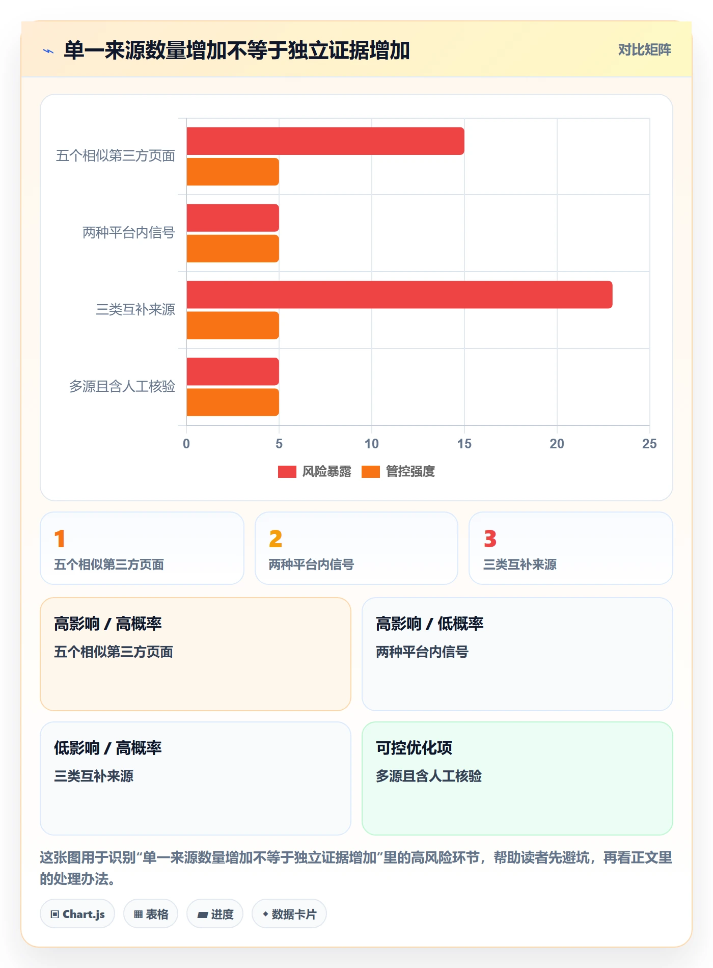 电商数据查询网站实践指南：商品热度的工具对比怎样更有效