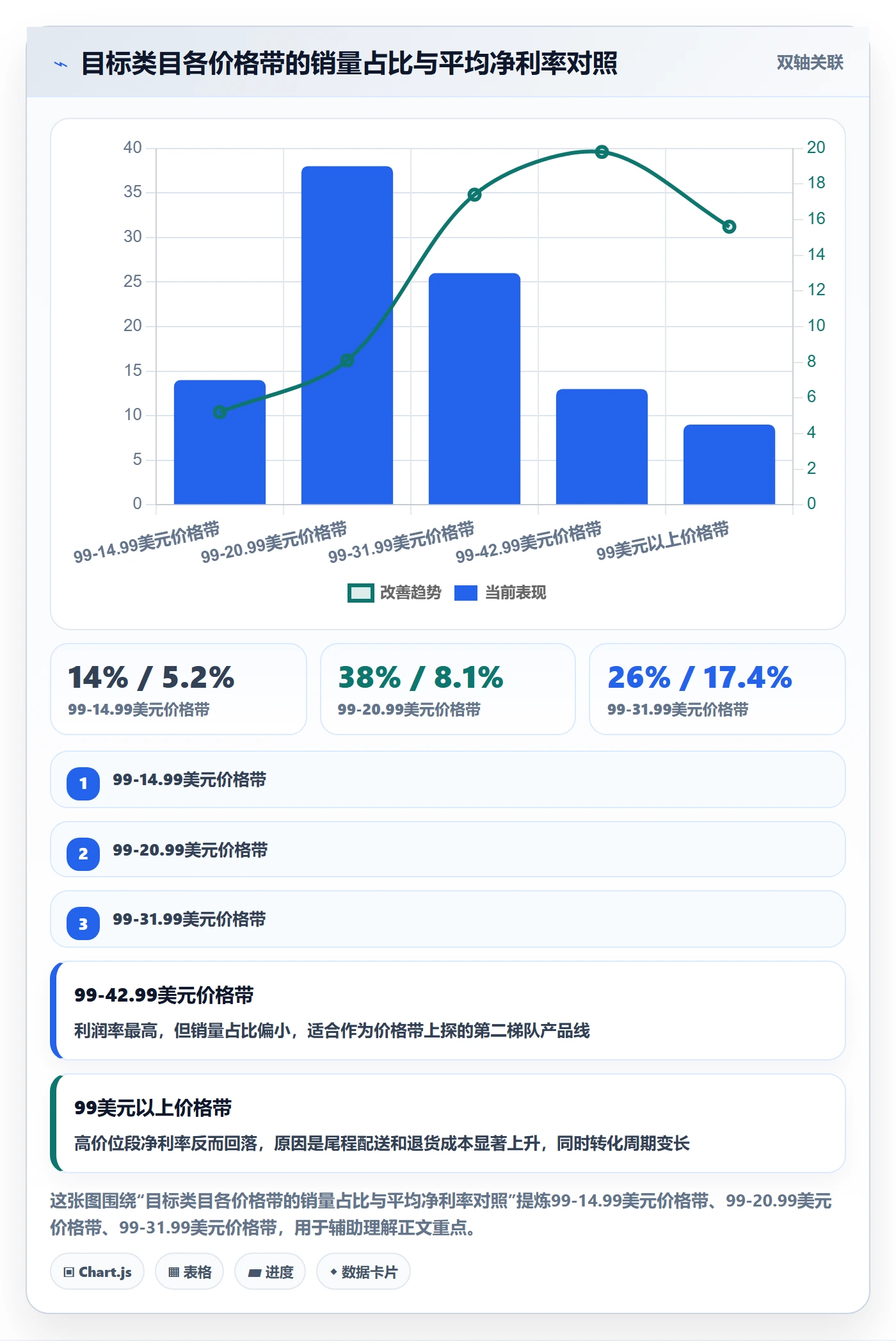 跨境电商运营进阶课：围绕市场调研完善多店经营
