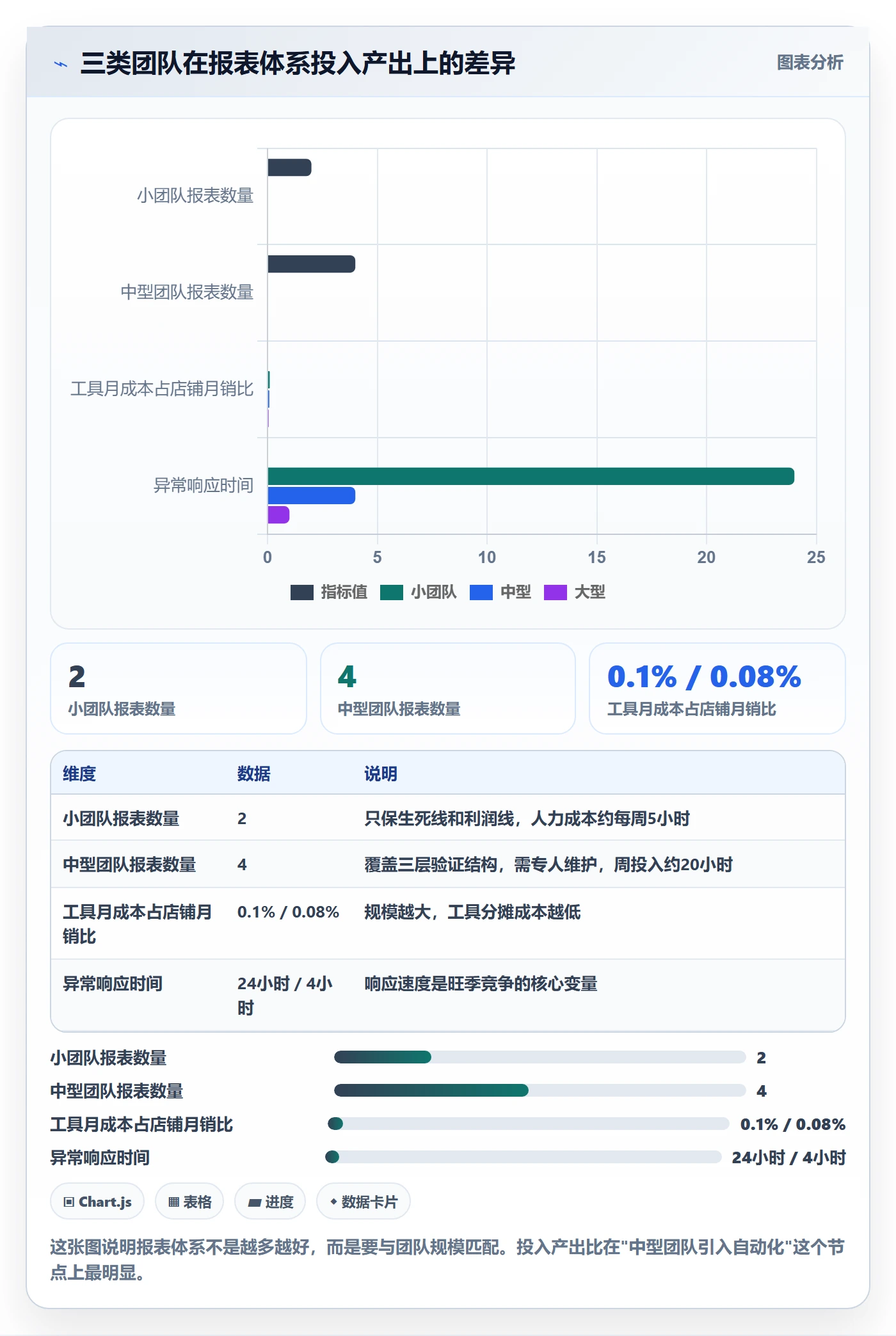 亚马逊软件实战复盘：从数据报表验证旺季准备效果